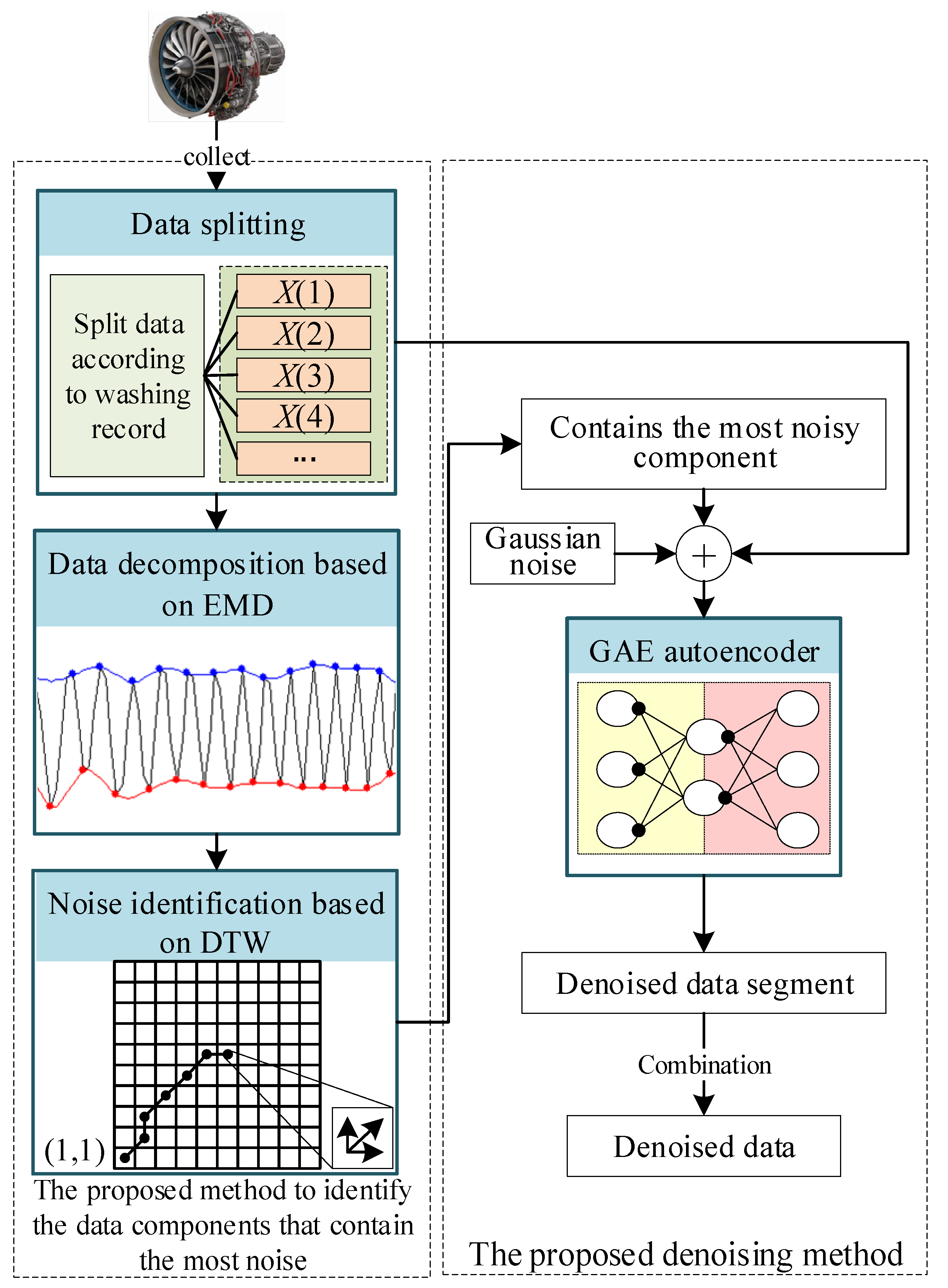 Mathematics 10 01485 g003 550