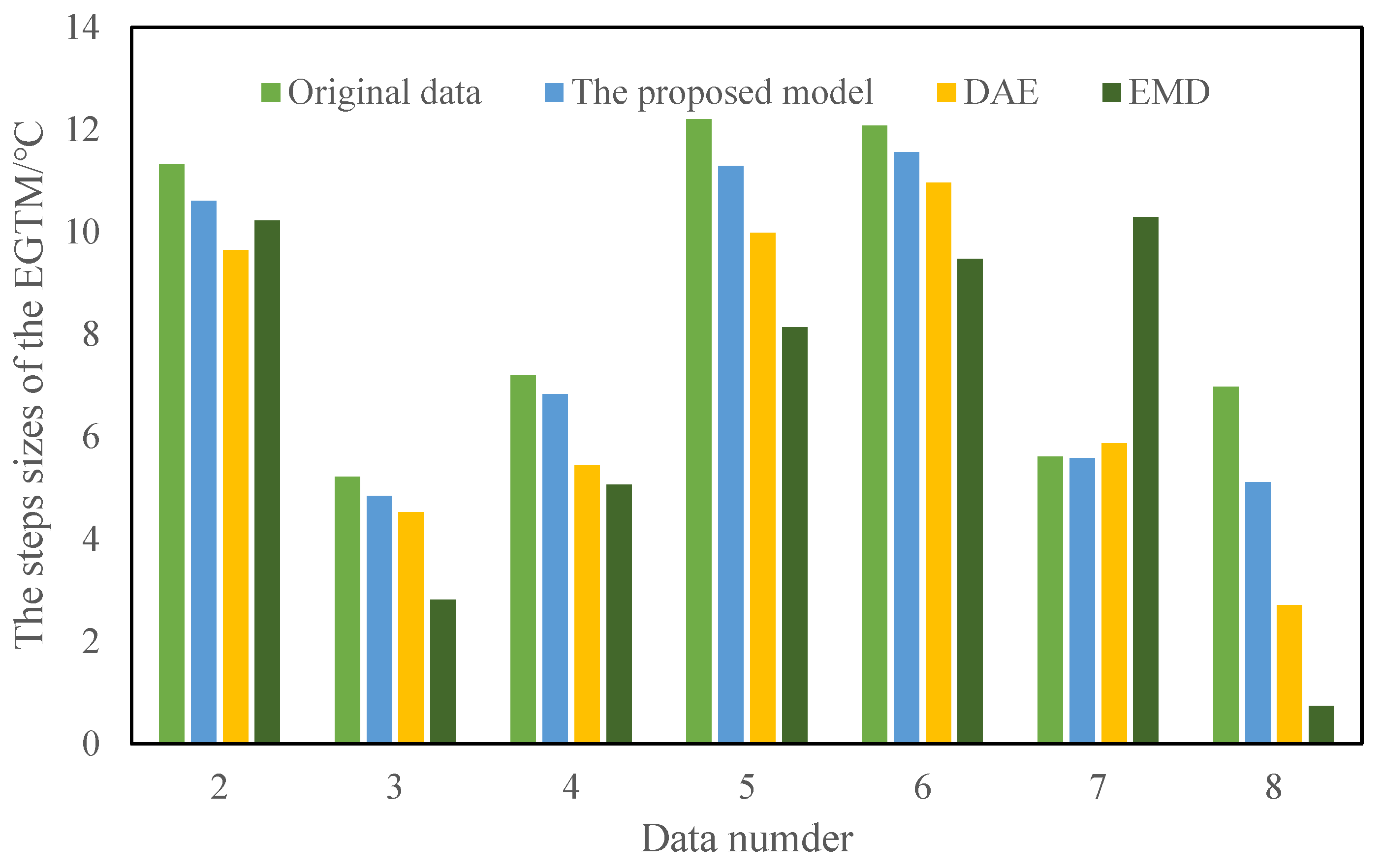 Mathematics 10 01485 g016 550
