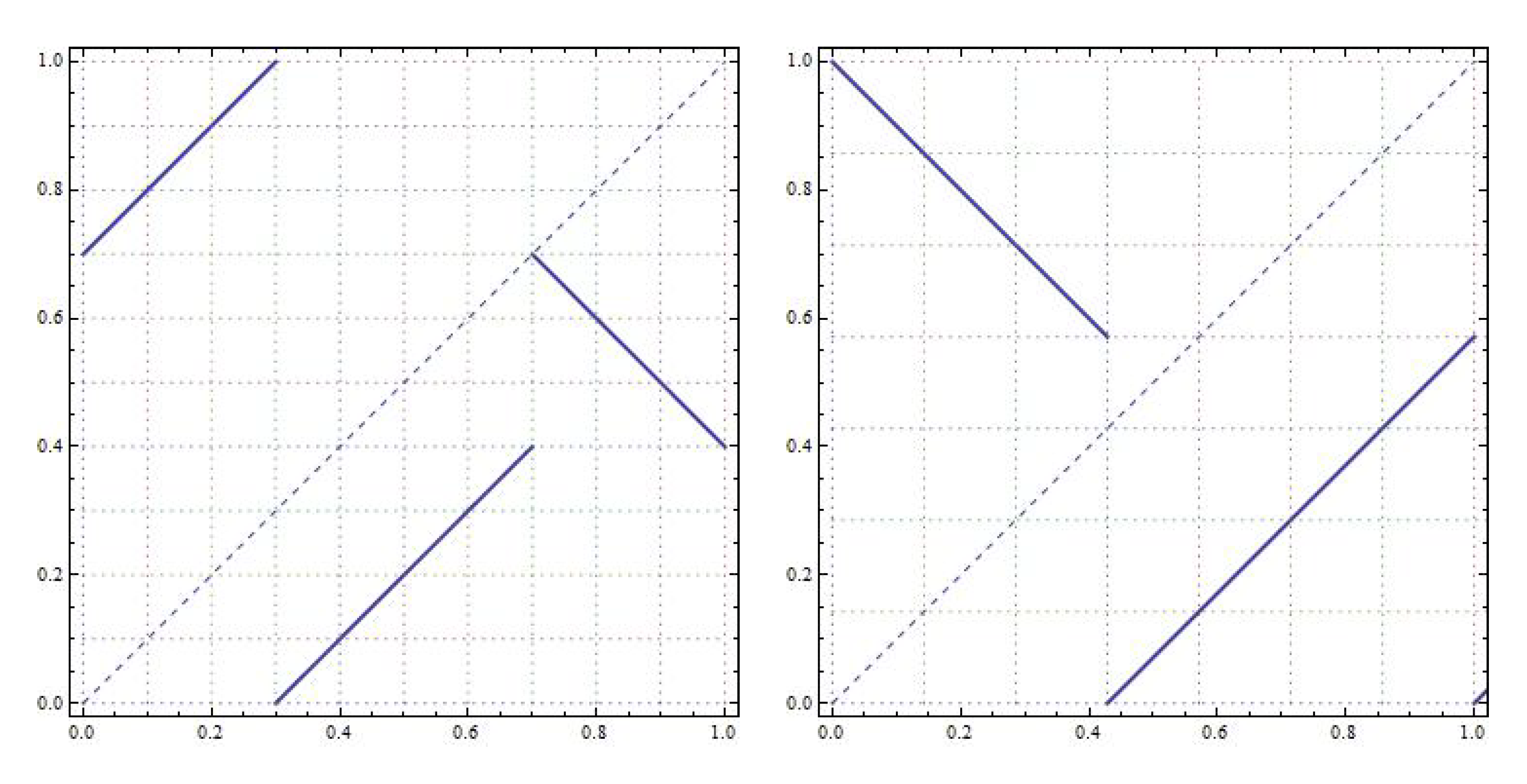 Mathematics 10 01487 g001
