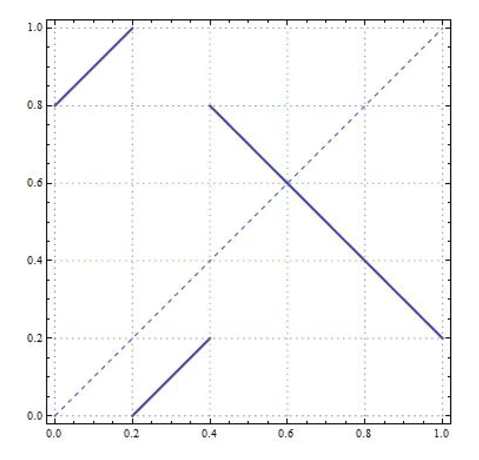 Mathematics 10 01487 g004