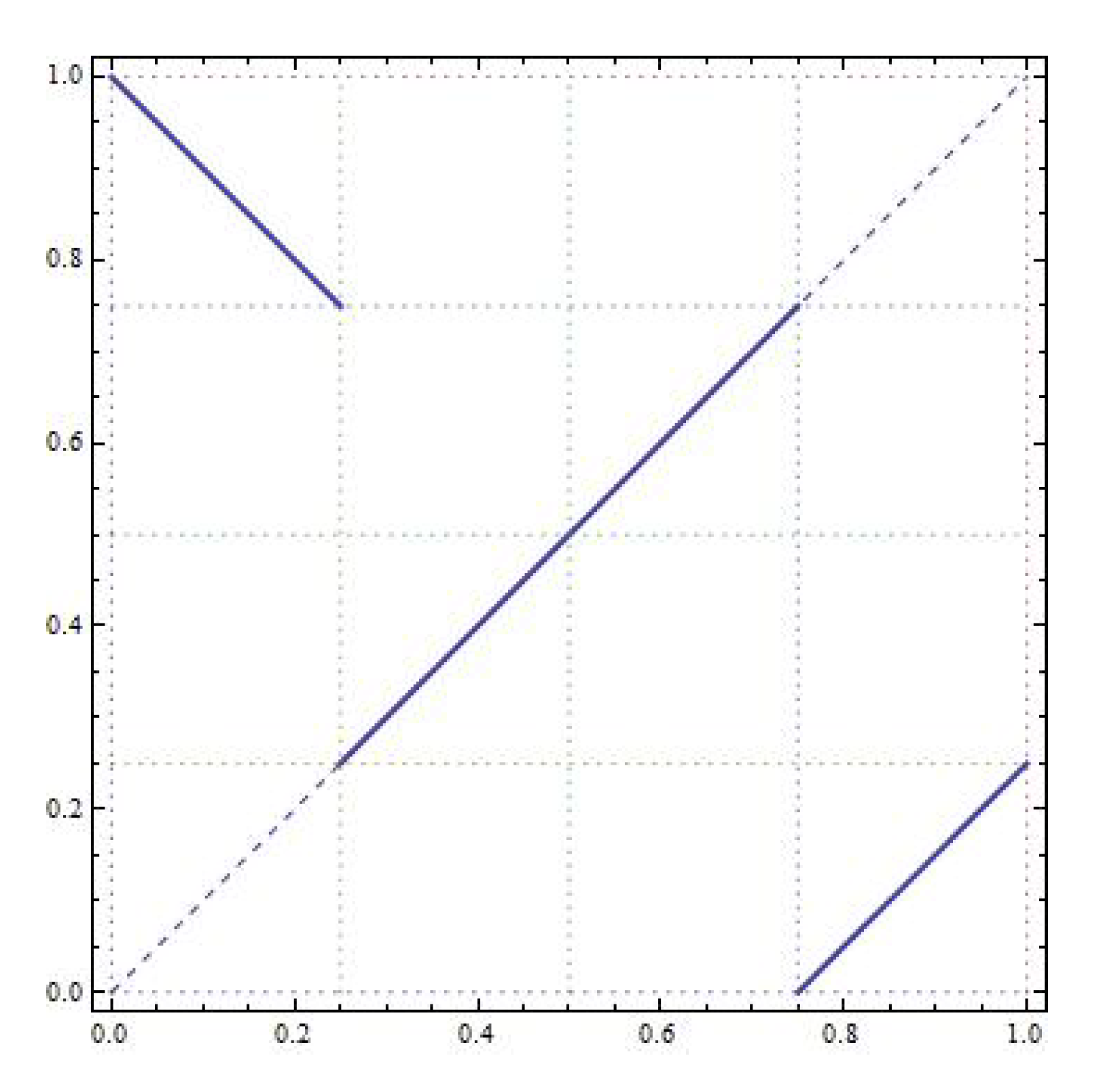 Mathematics 10 01487 g005