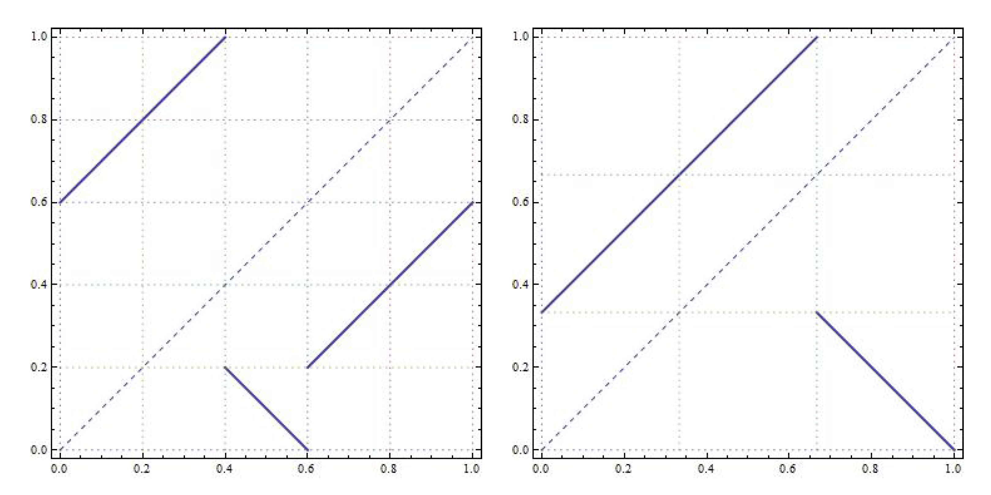 Mathematics 10 01487 g007