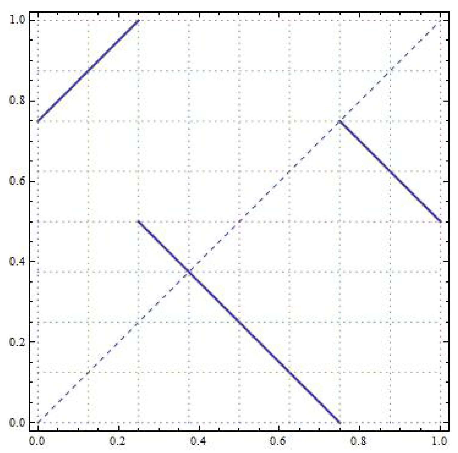 Mathematics 10 01487 g010