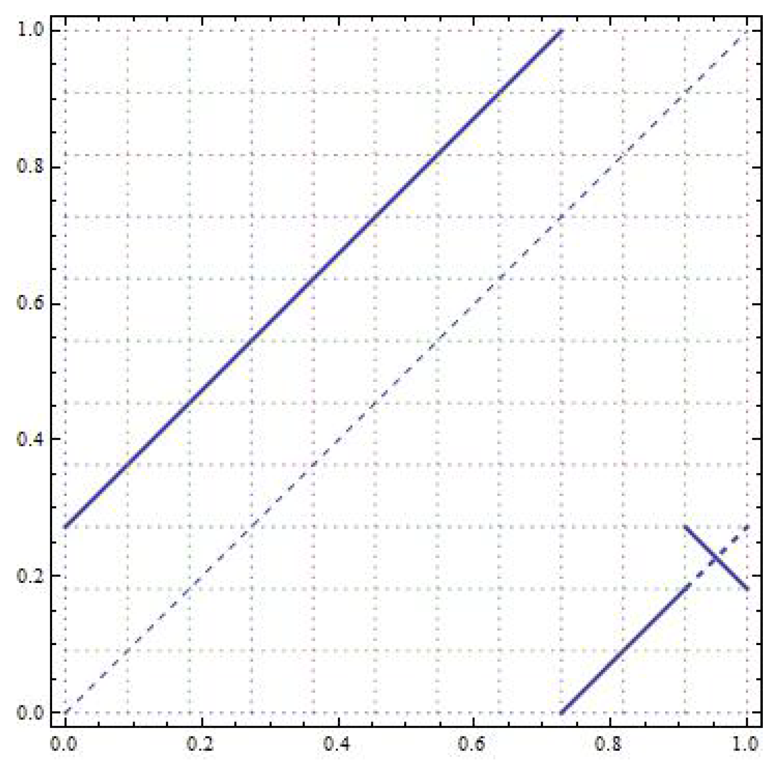 Mathematics 10 01487 g011