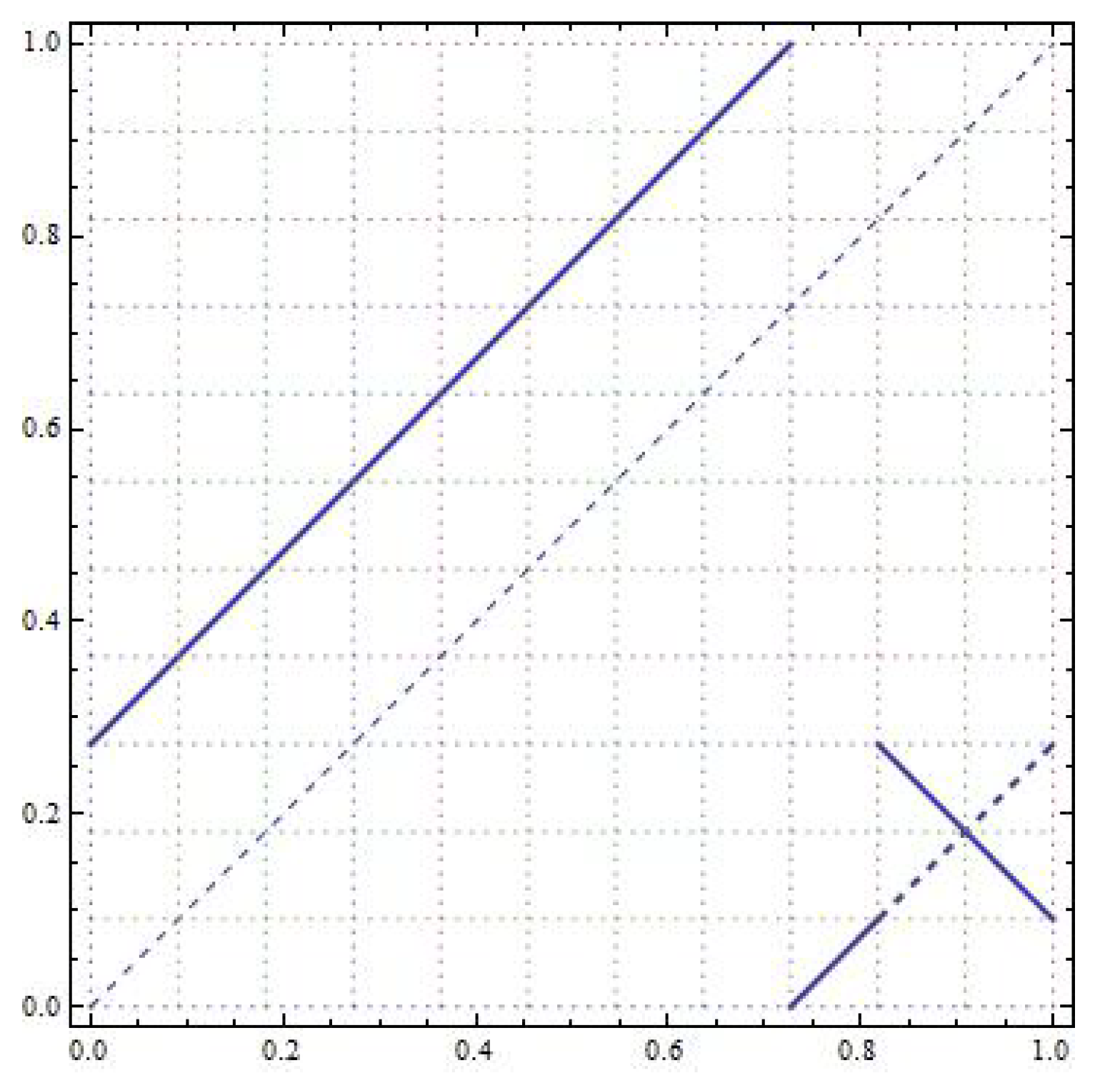 Mathematics 10 01487 g012