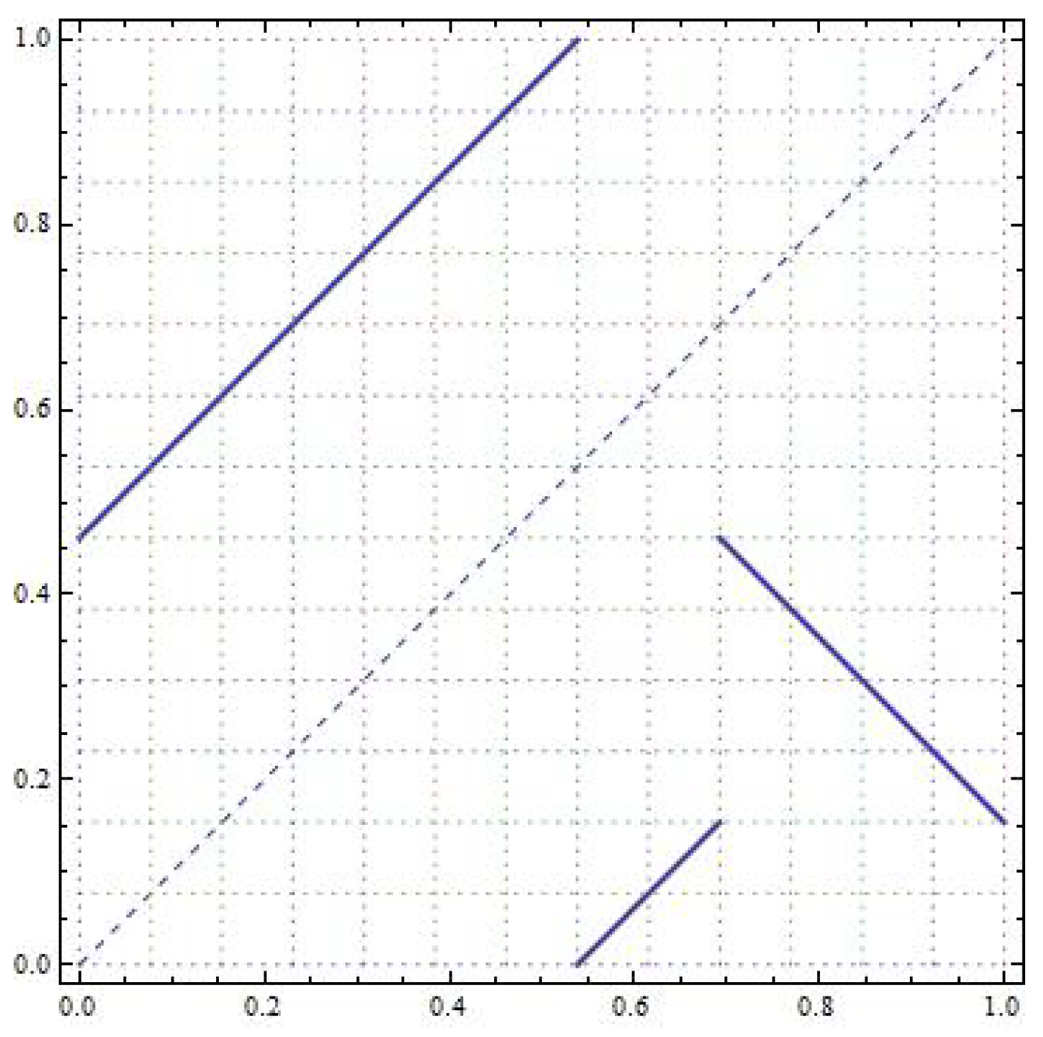 Mathematics 10 01487 g014