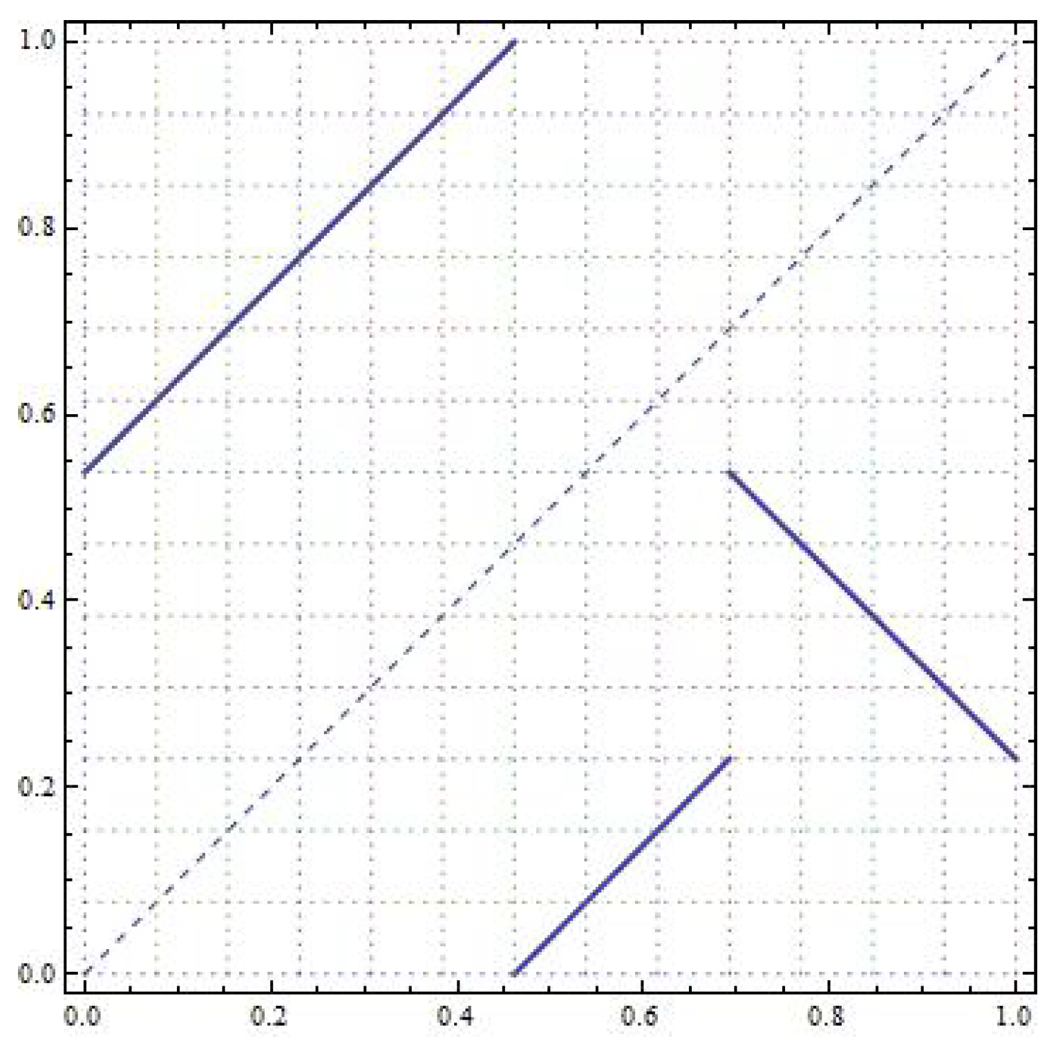 Mathematics 10 01487 g015