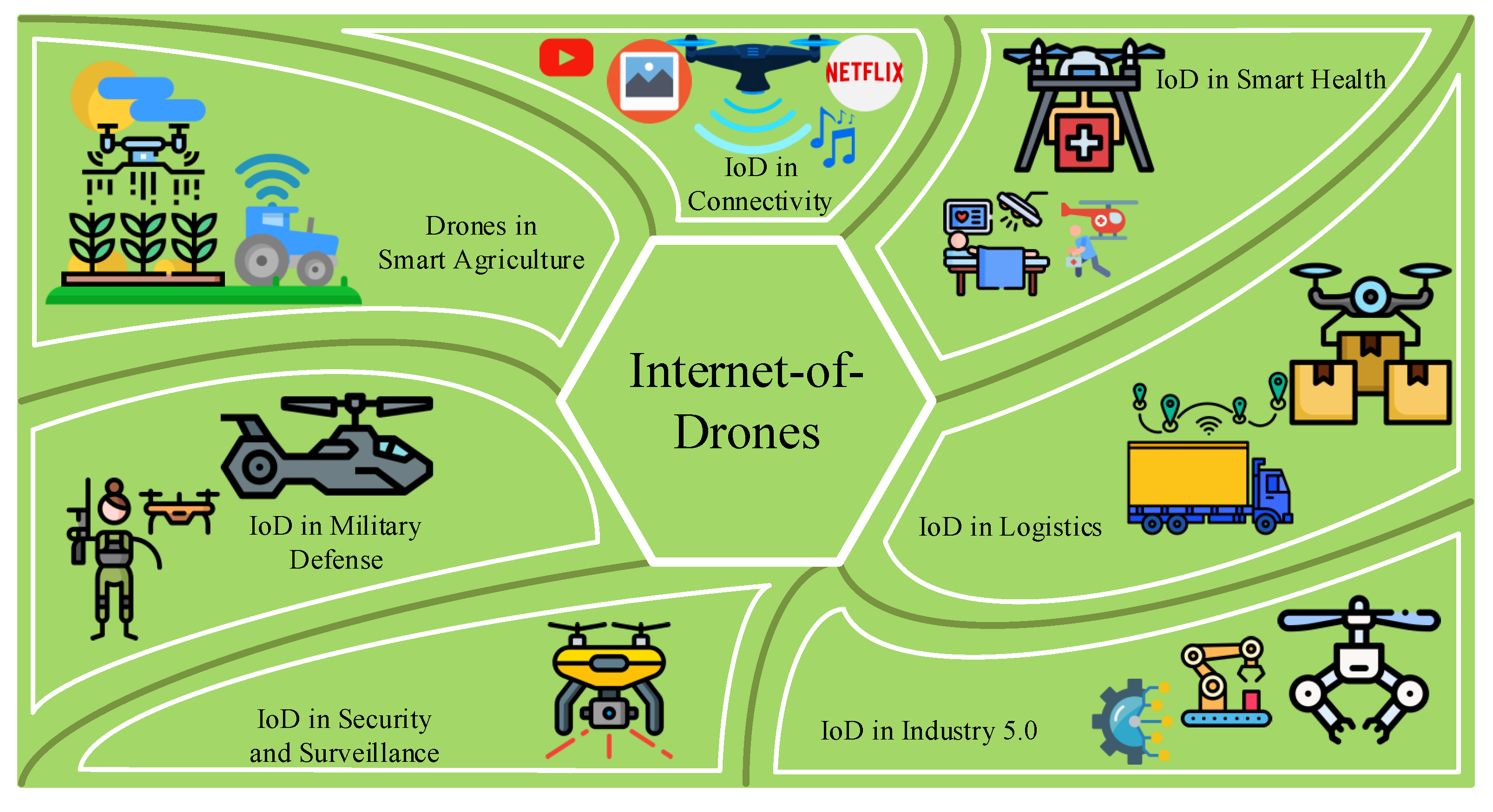 Mathematics 10 01488 g001