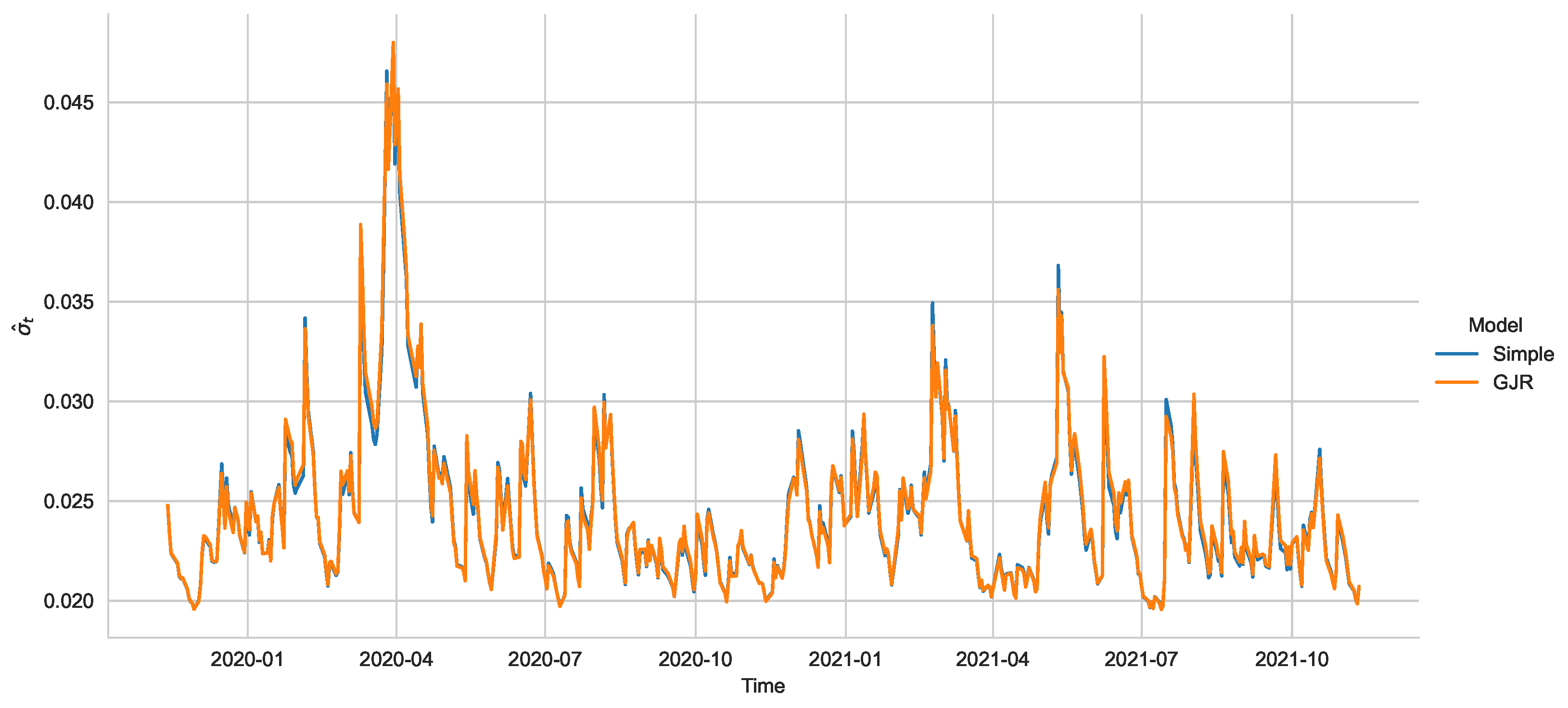Mathematics 10 01492 g001