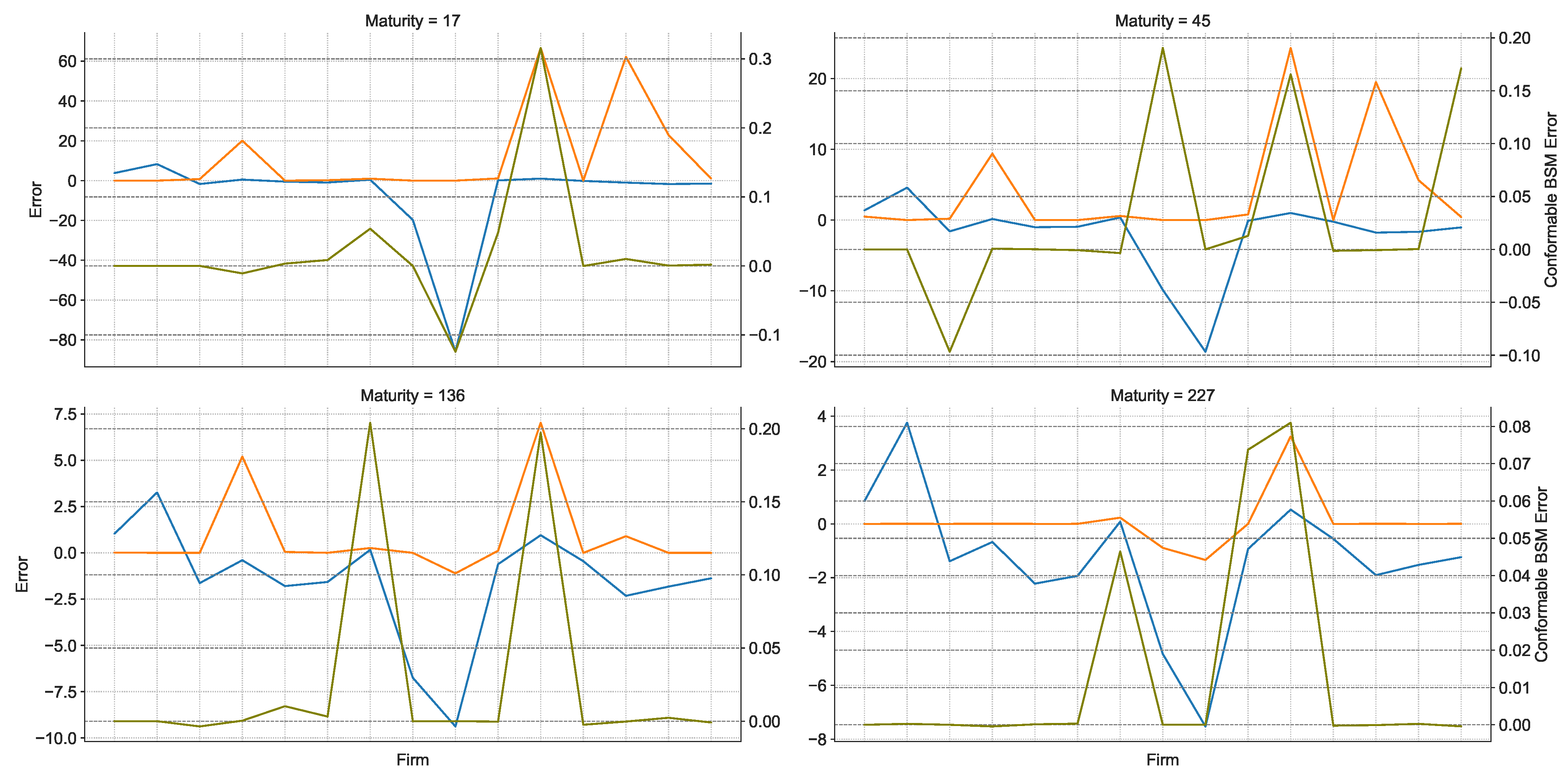 Mathematics 10 01492 g002