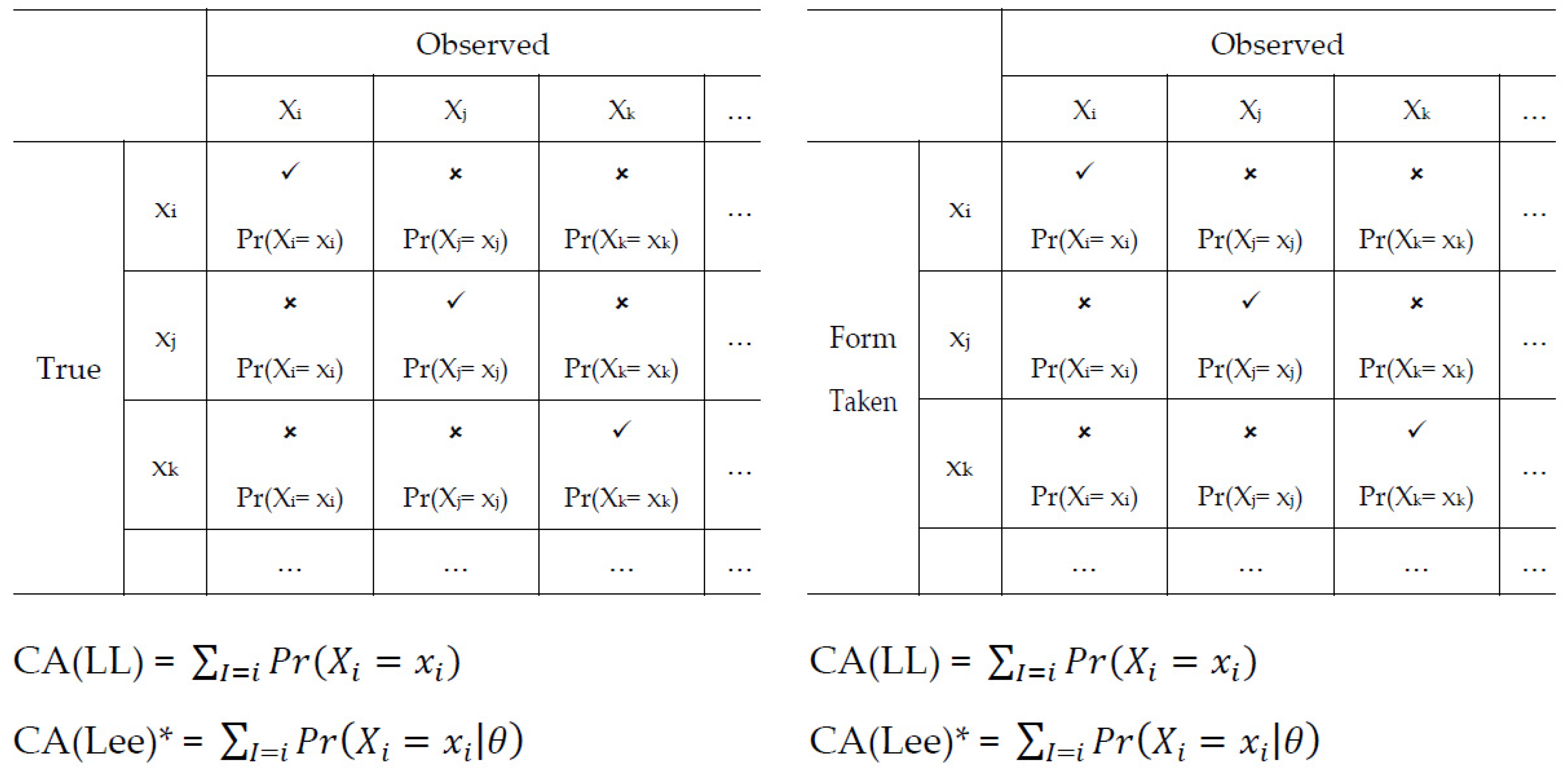 Mathematics 10 01493 g001 550
