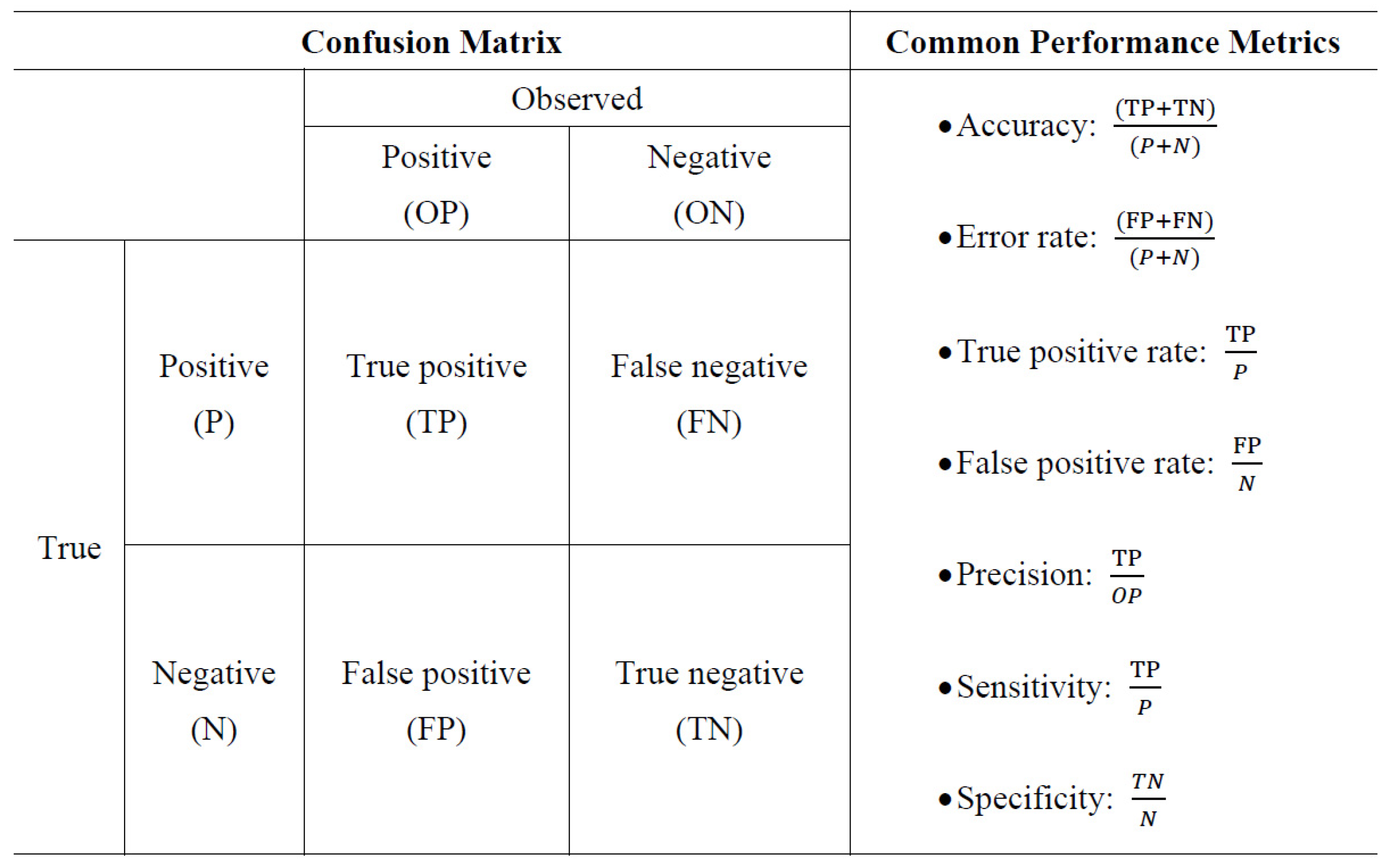 Mathematics 10 01493 g002 550
