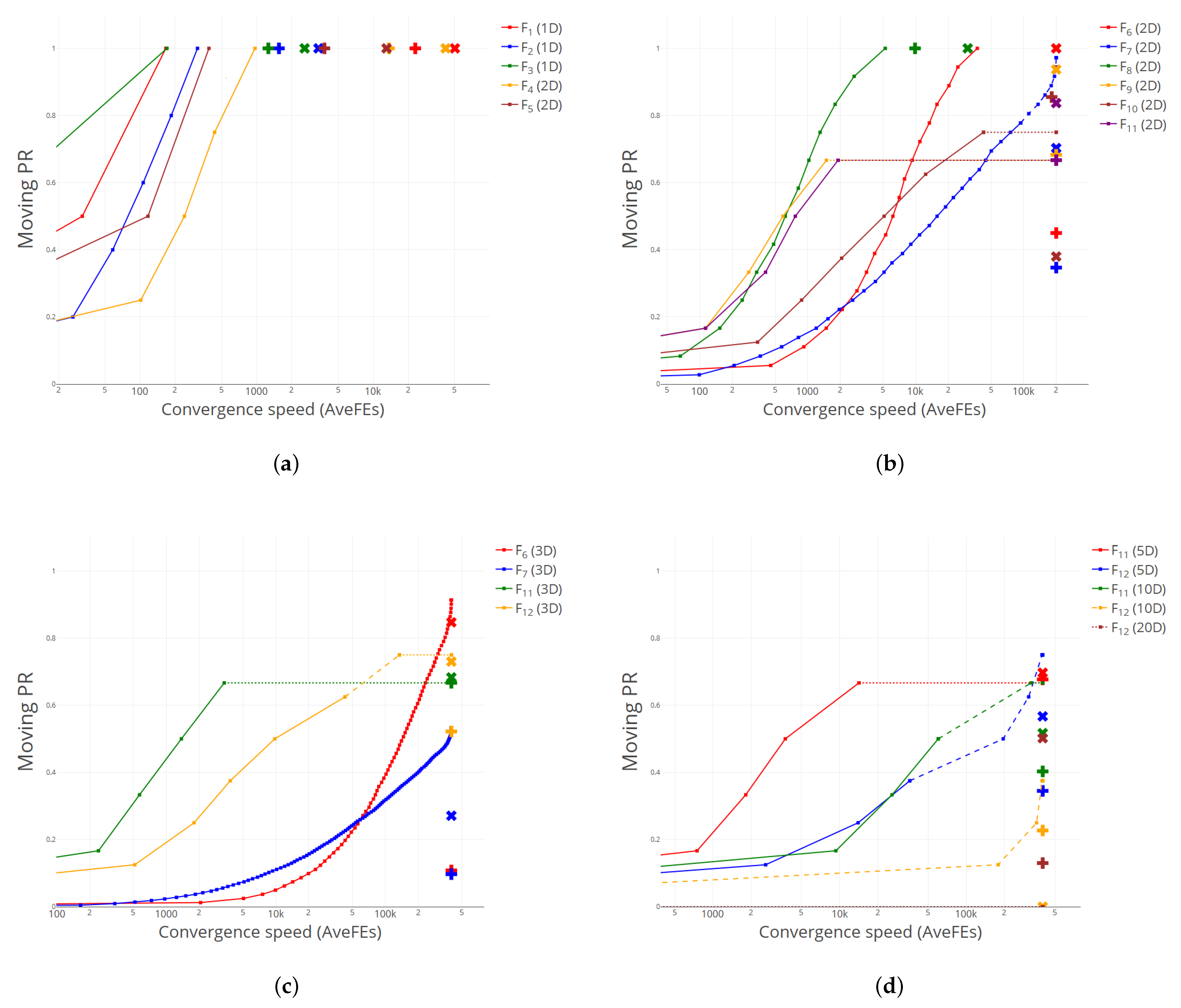 Mathematics 10 01494 g003 550