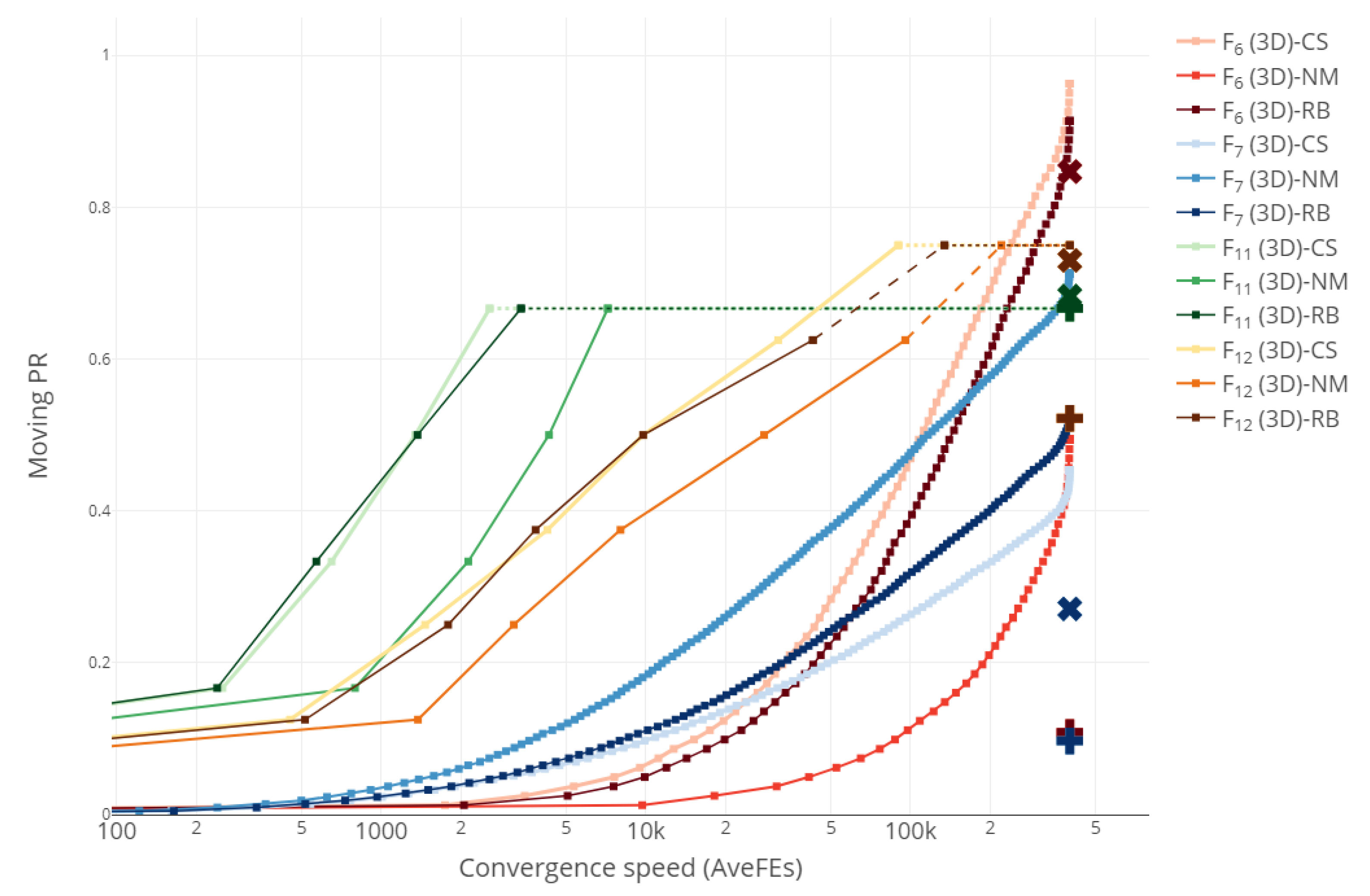 Mathematics 10 01494 g004 550