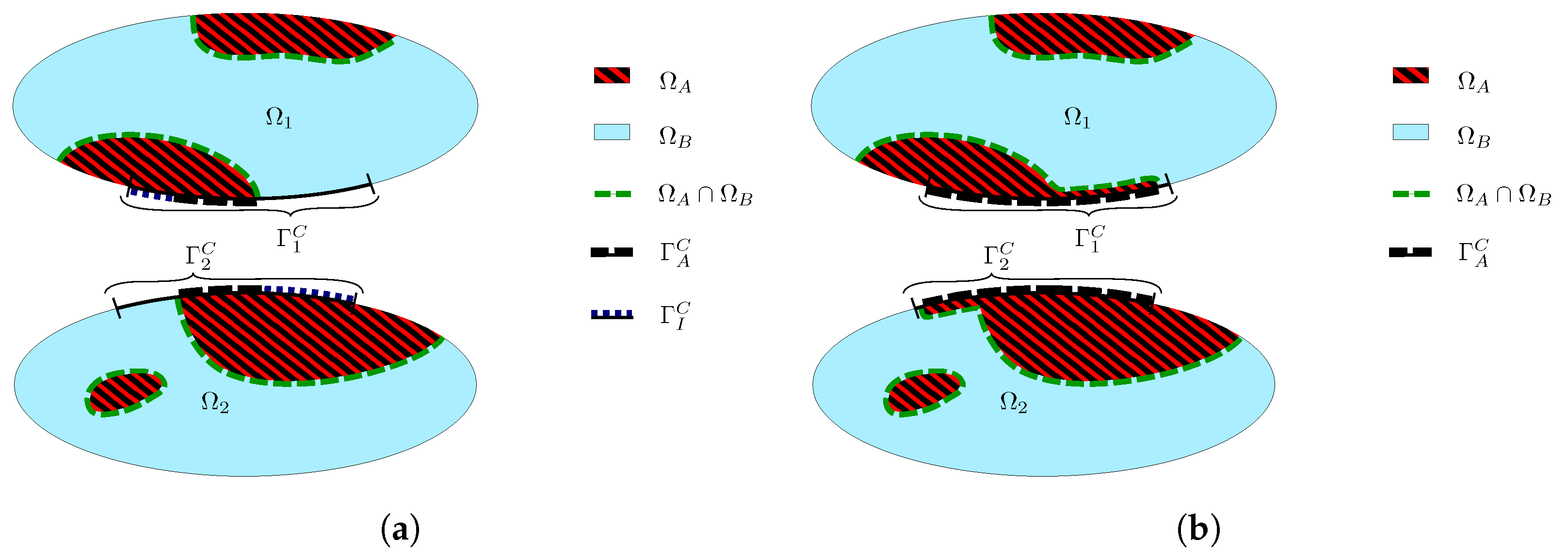 Mathematics 10 01495 g002