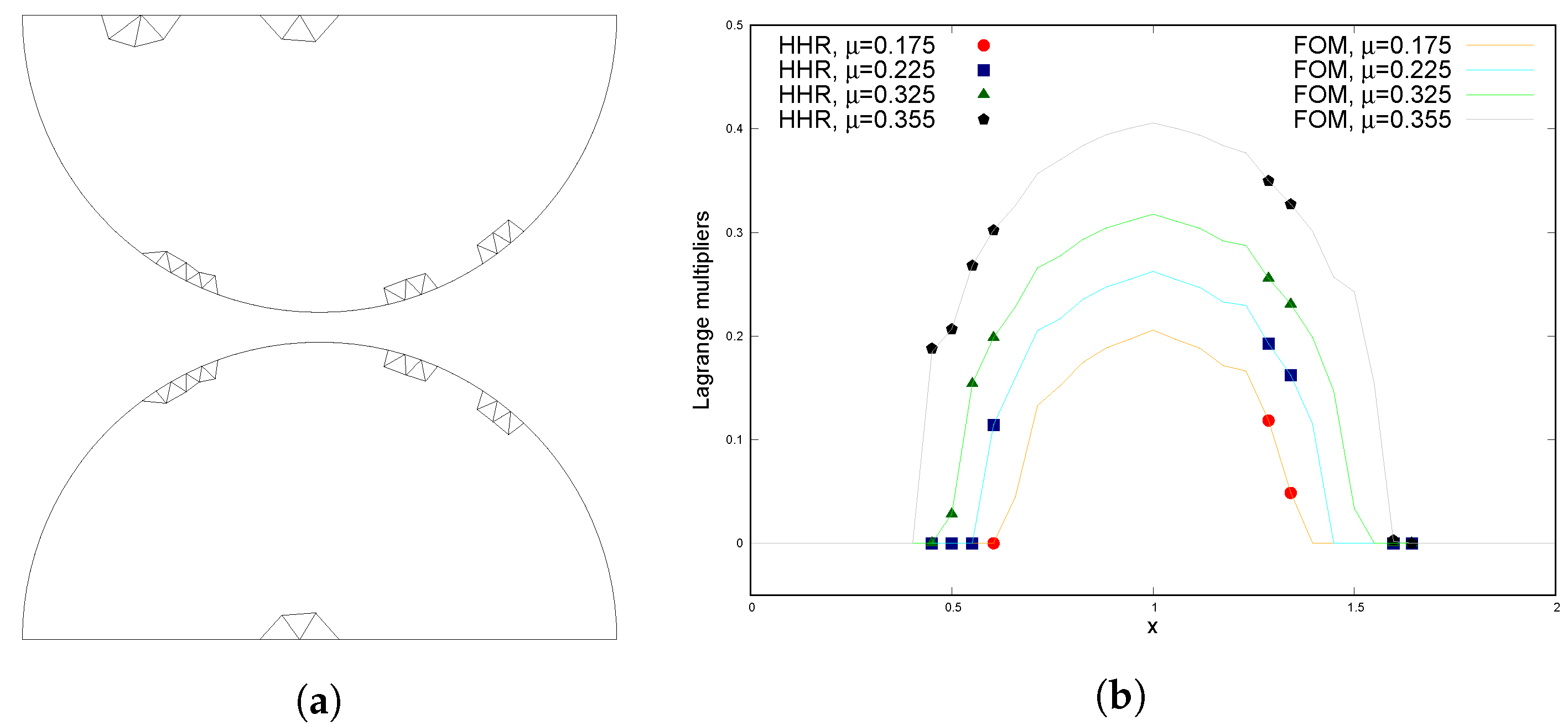 Mathematics 10 01495 g006