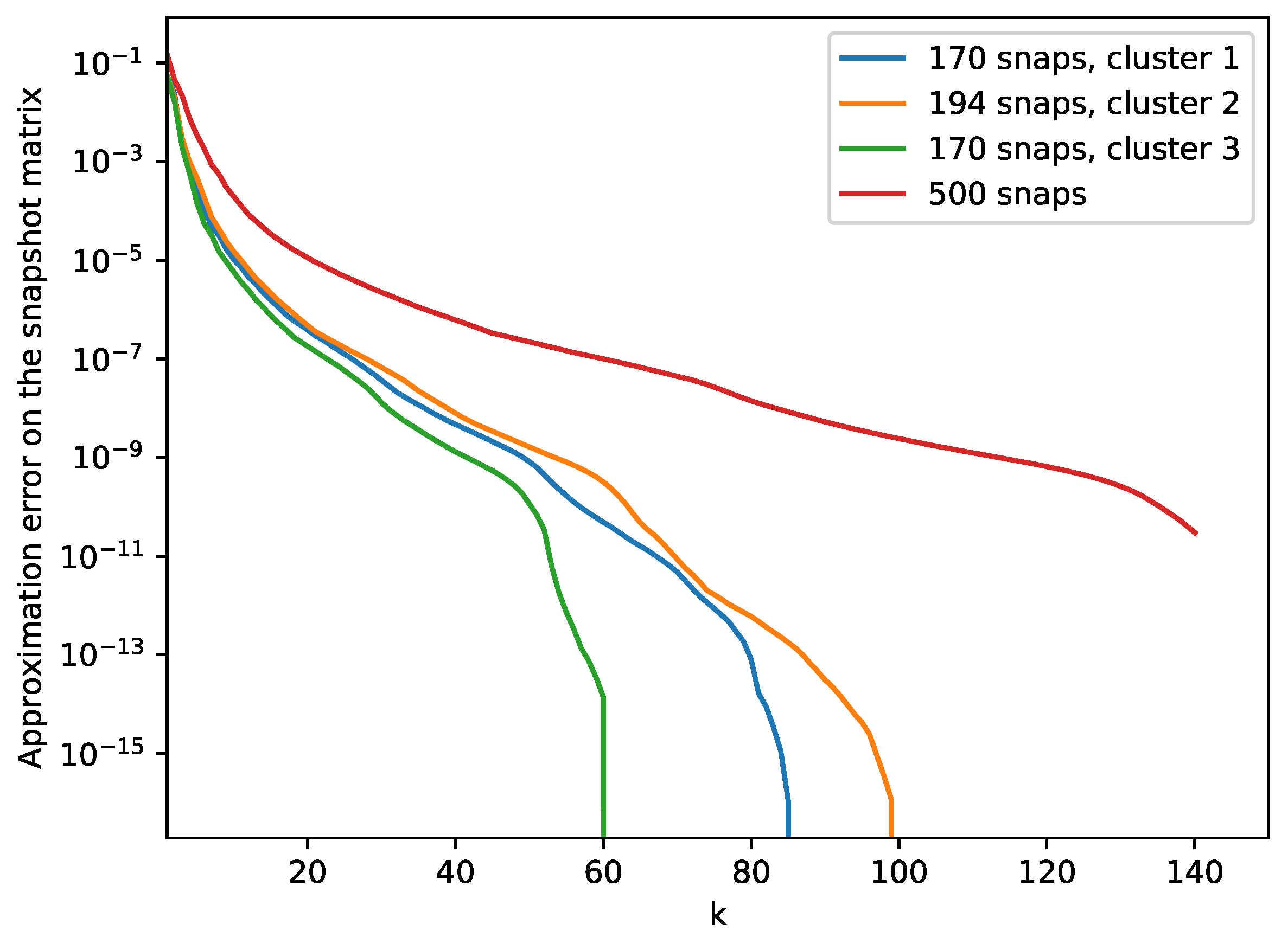 Mathematics 10 01495 g016
