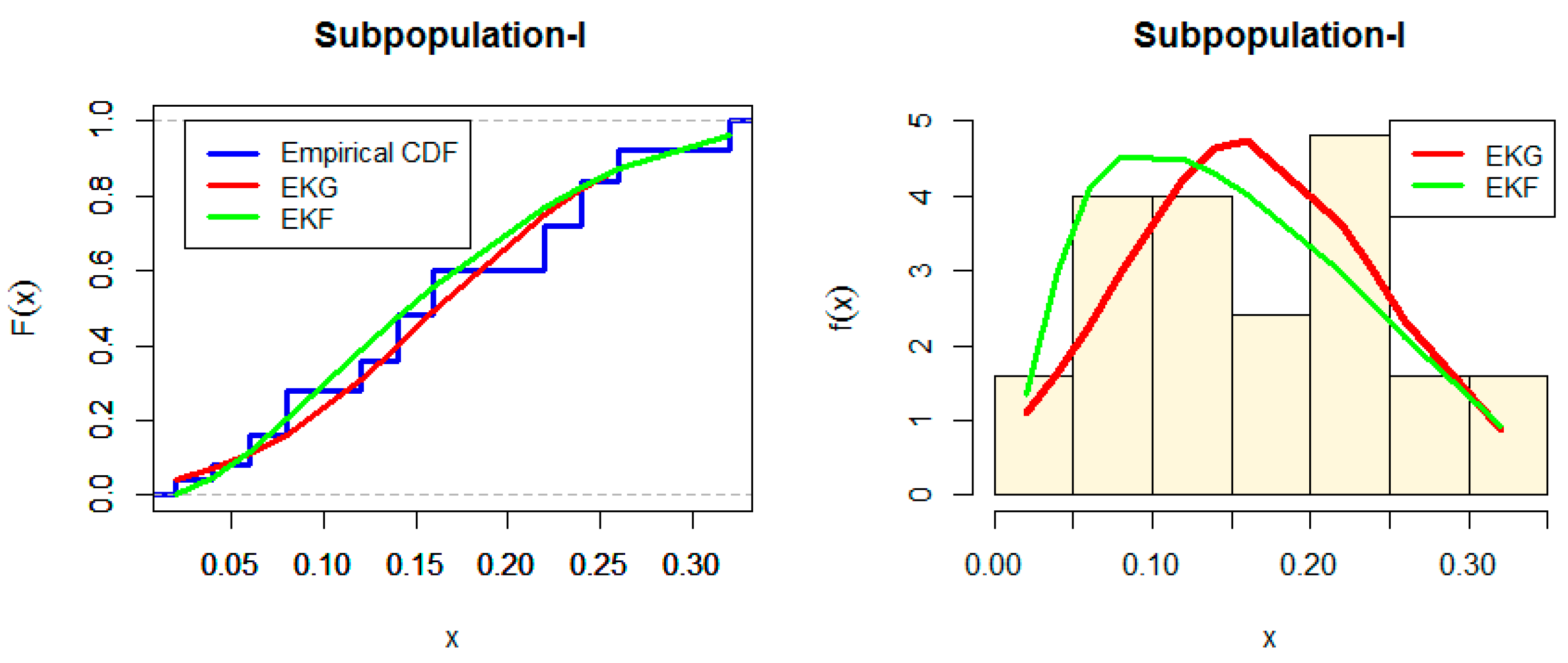 Mathematics 10 01496 g002 550