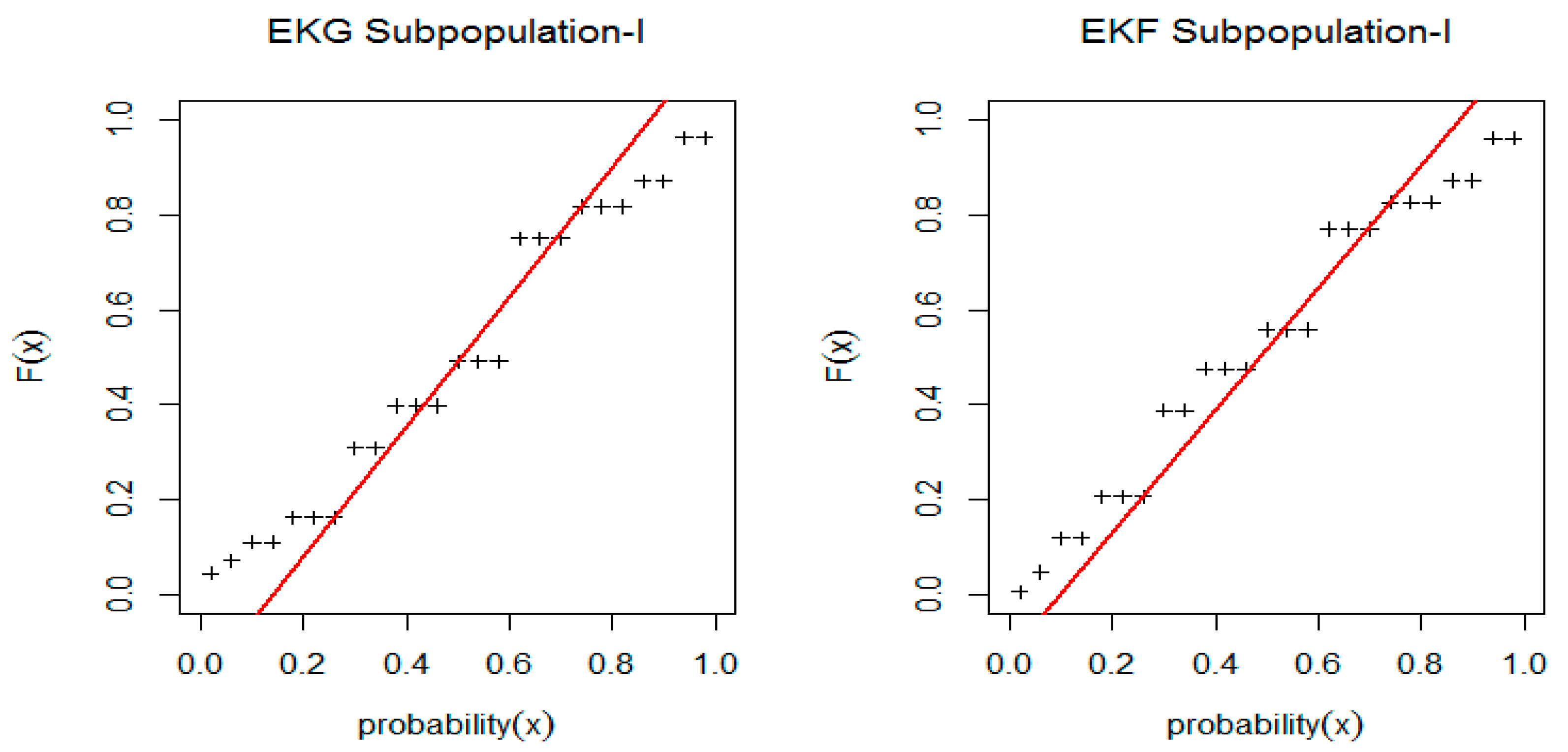Mathematics 10 01496 g004 550