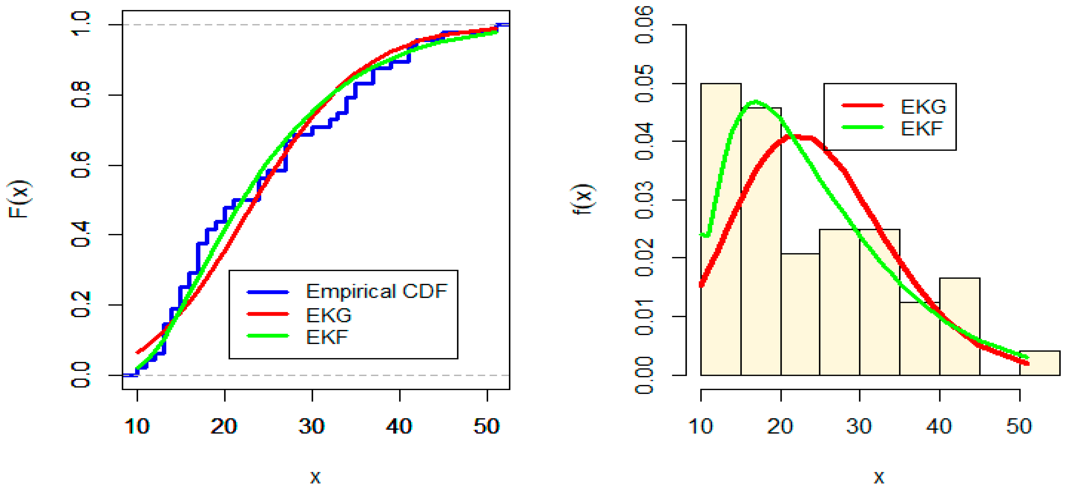 Mathematics 10 01496 g006 550