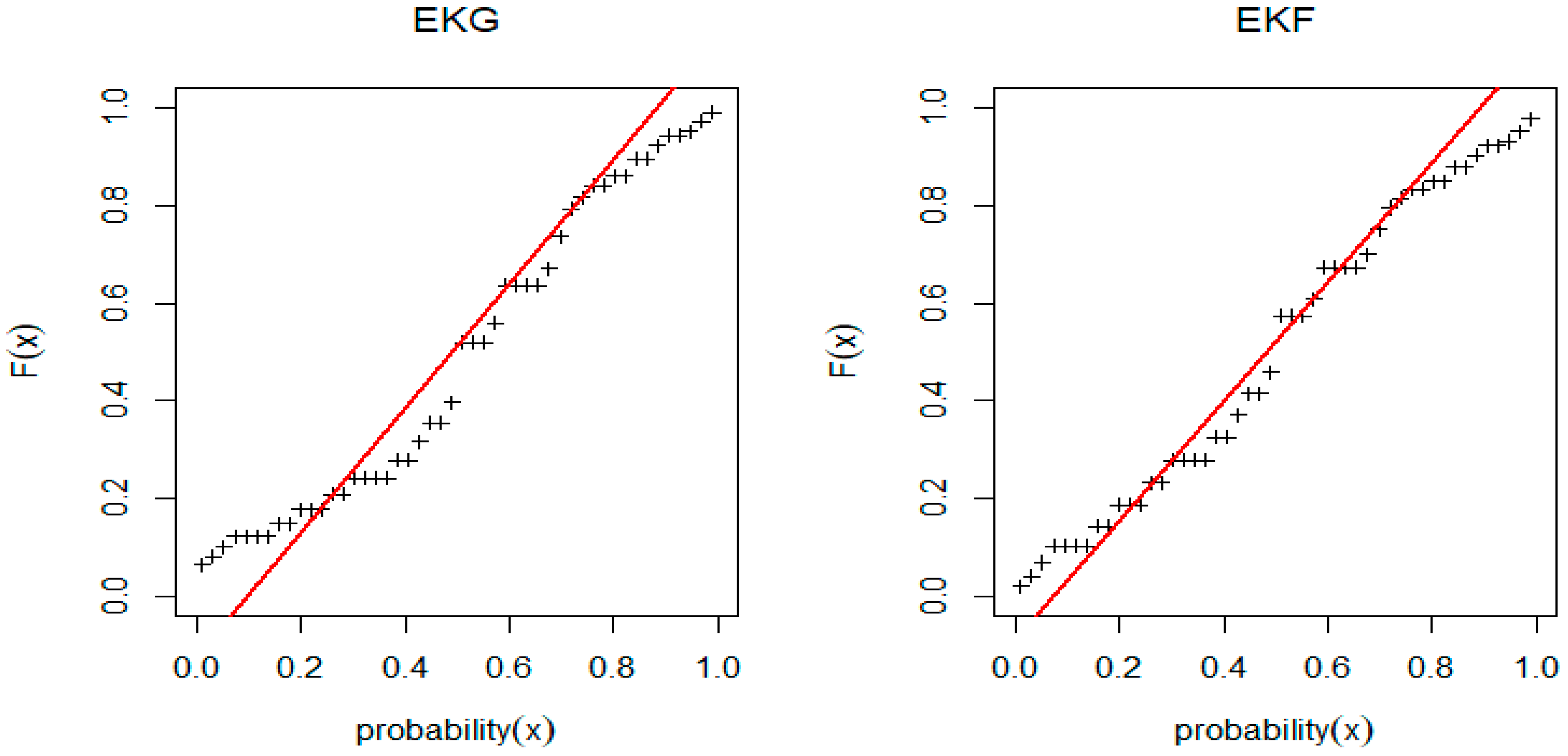 Mathematics 10 01496 g007 550