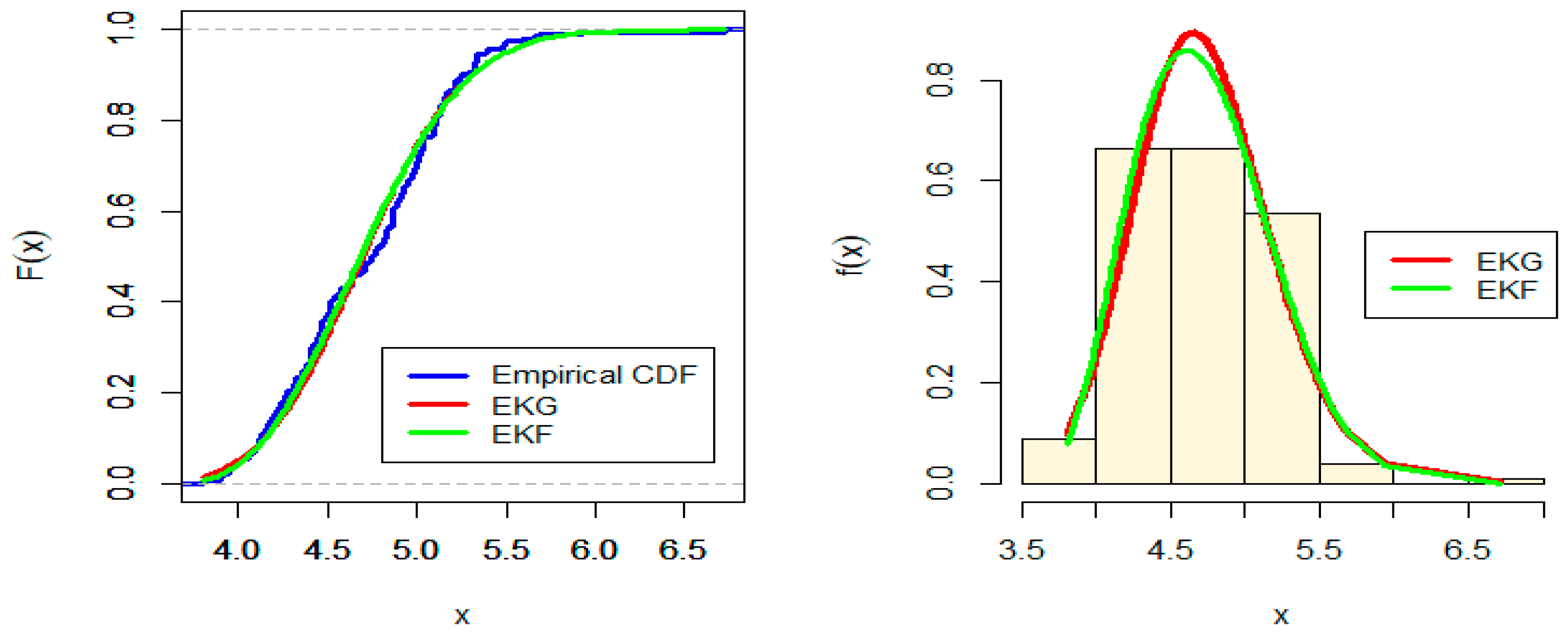 Mathematics 10 01496 g008 550