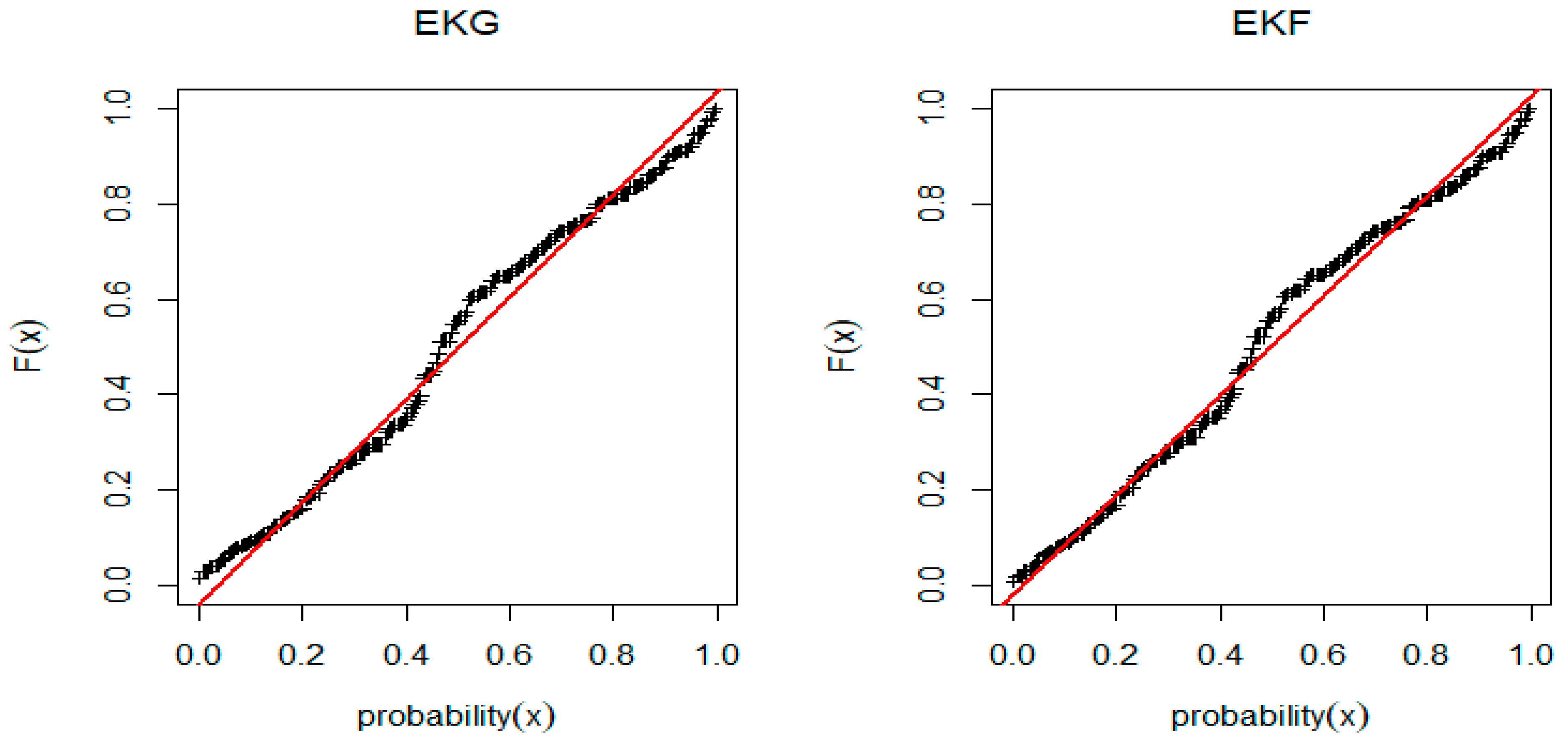 Mathematics 10 01496 g009 550