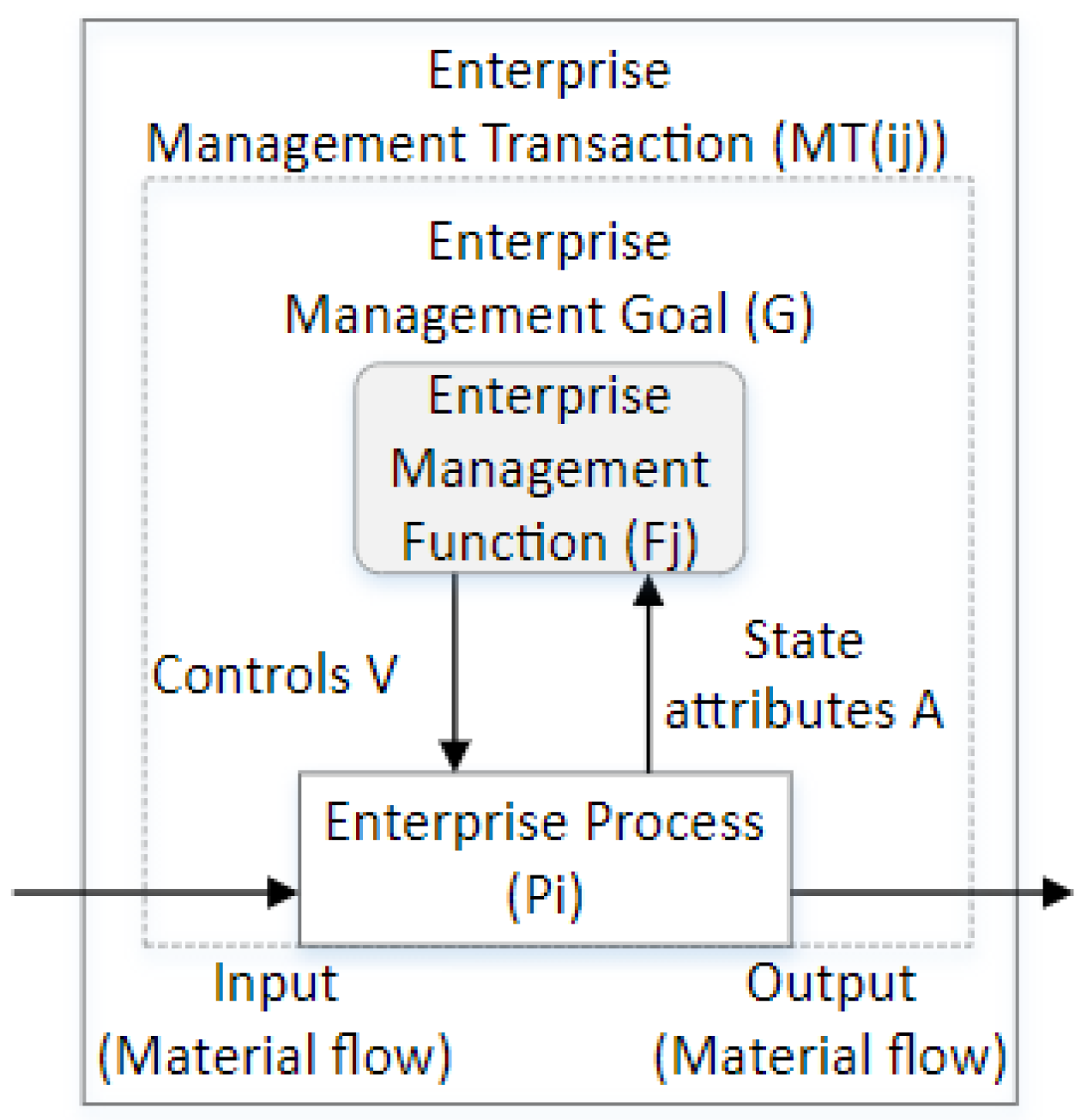 Mathematics 10 01497 g003 550