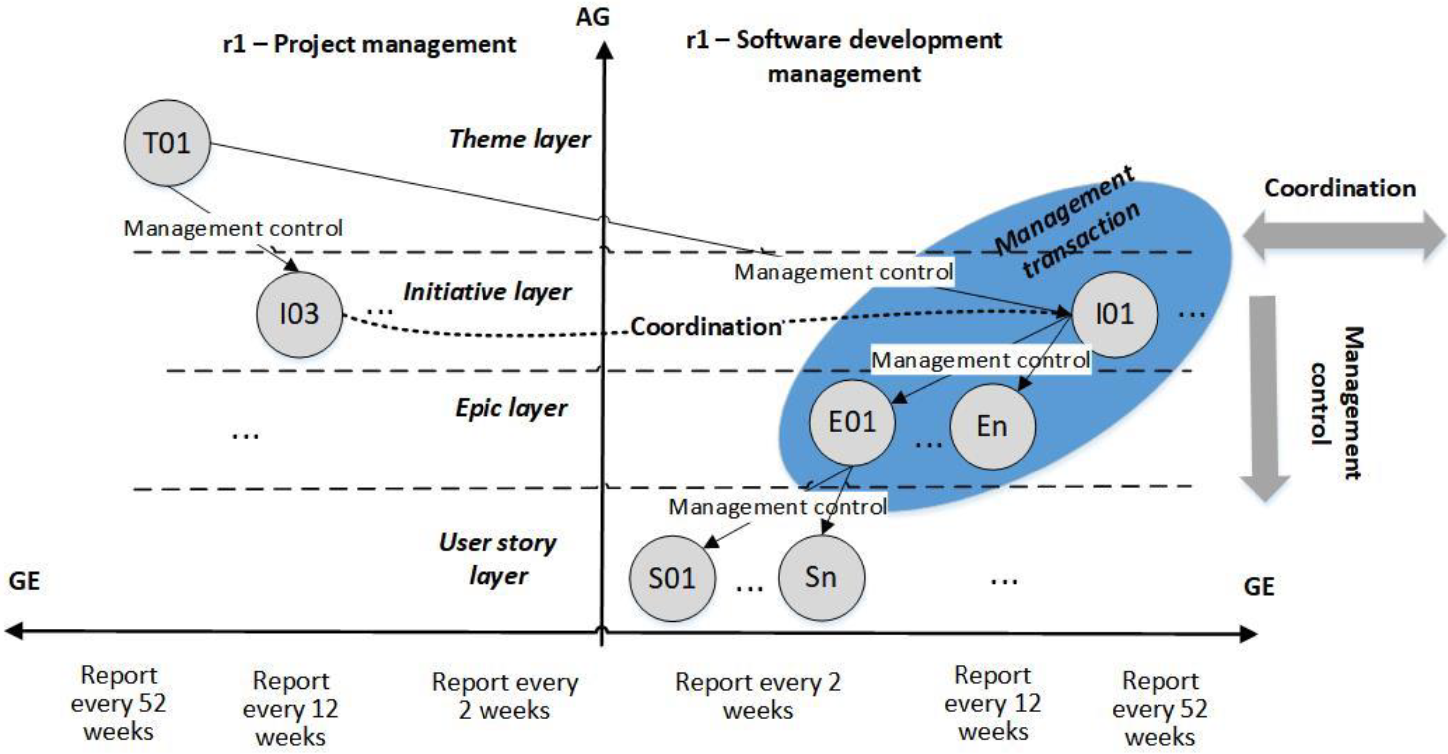 Mathematics 10 01497 g004 550