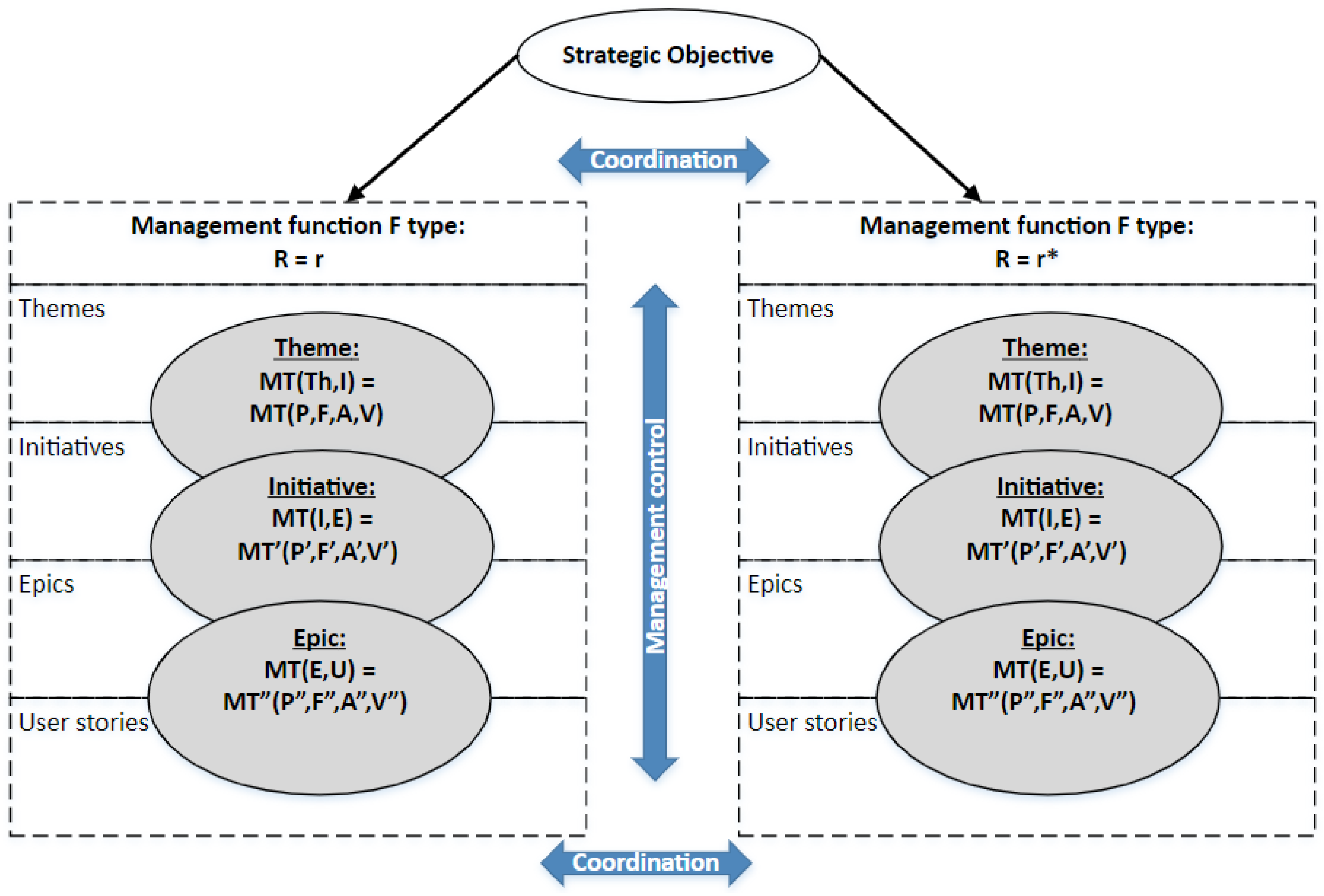 Mathematics 10 01497 g005 550