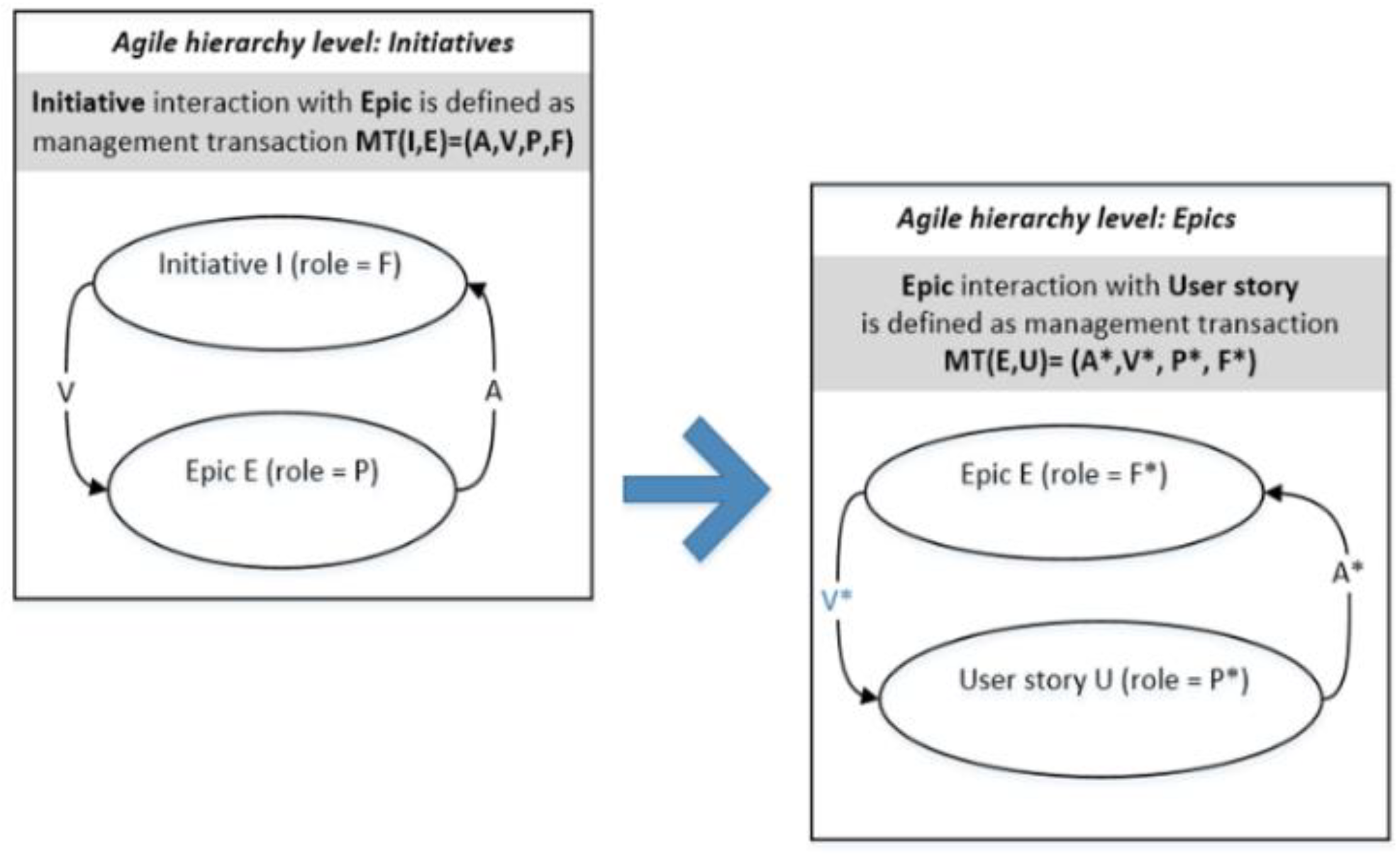 Mathematics 10 01497 g006 550