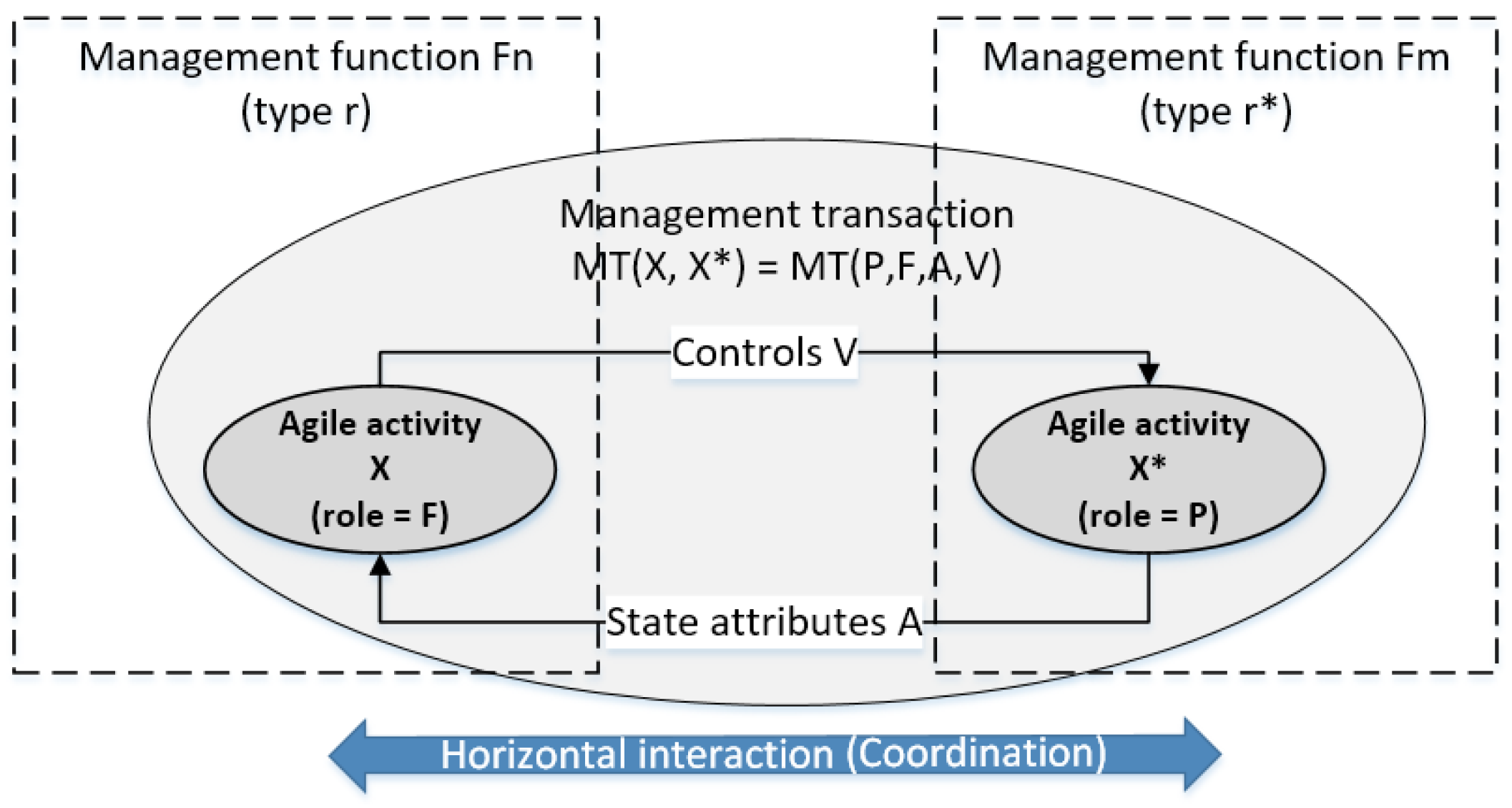 Mathematics 10 01497 g010 550