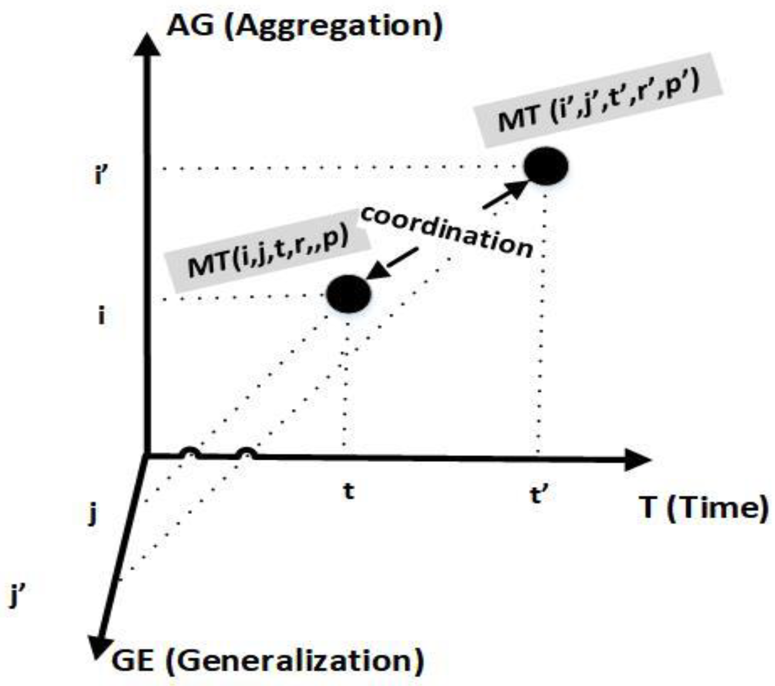 Mathematics 10 01497 g011 550