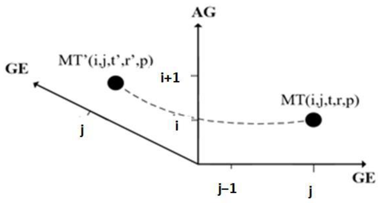 Mathematics 10 01497 g013 550