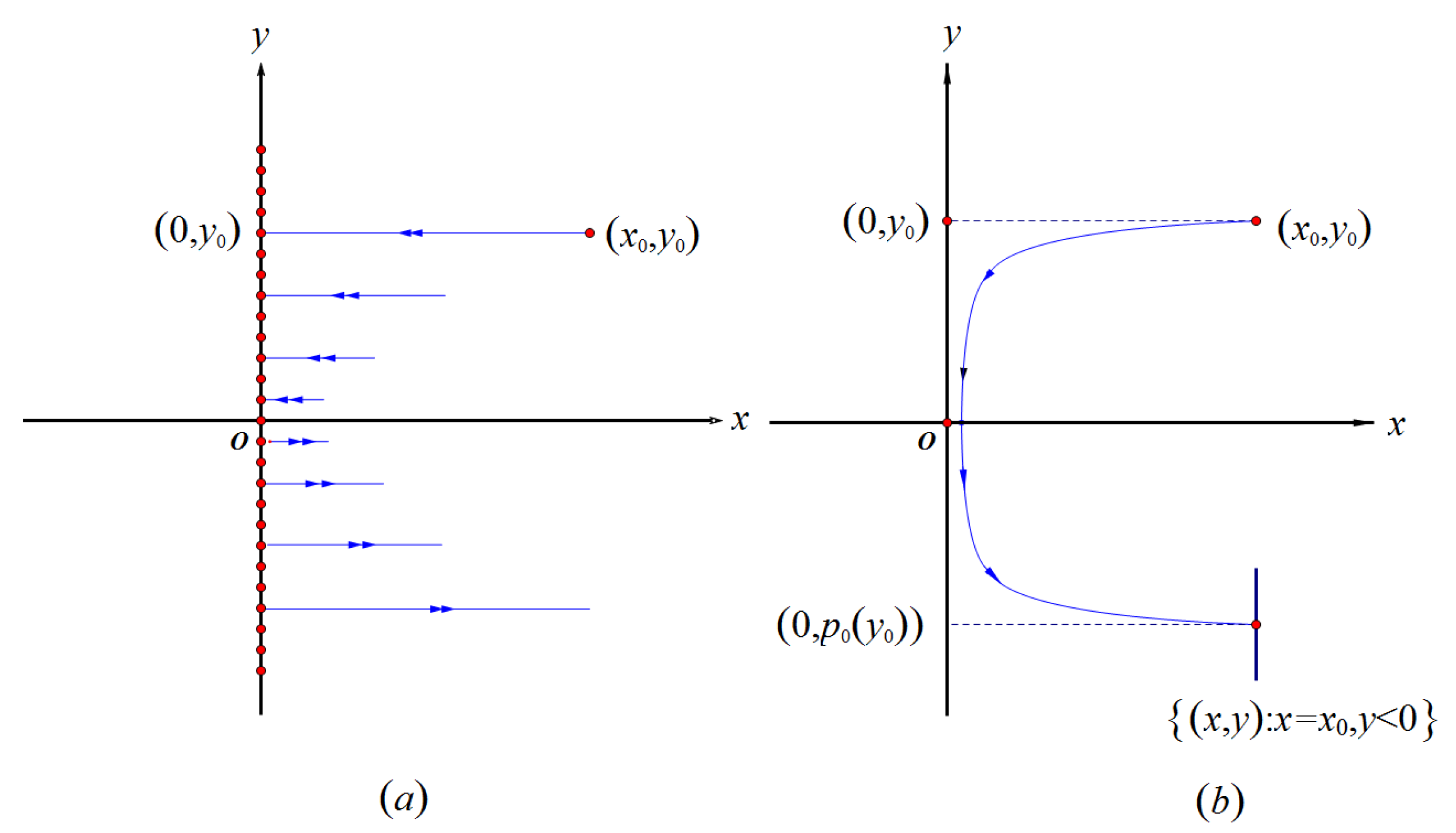 Mathematics 10 01498 g001 Mathematics 10 01498 g001
