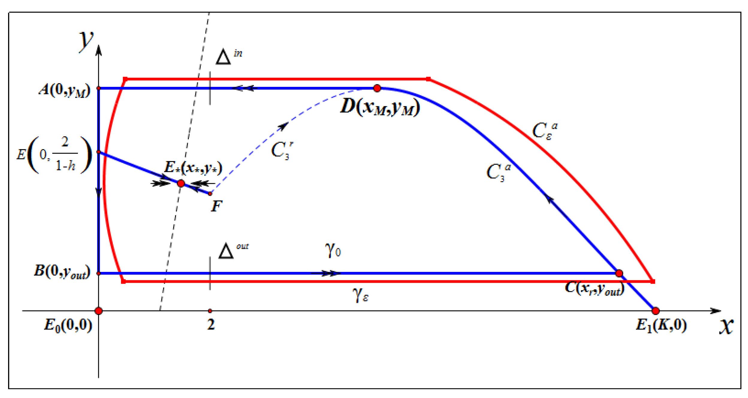 Mathematics 10 01498 g002 Mathematics 10 01498 g002
