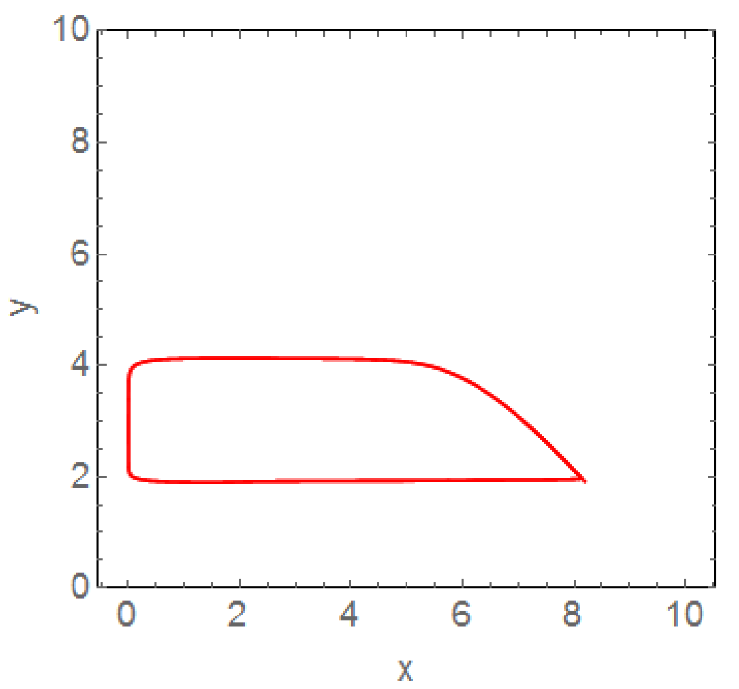 Mathematics 10 01498 g003 Mathematics 10 01498 g003