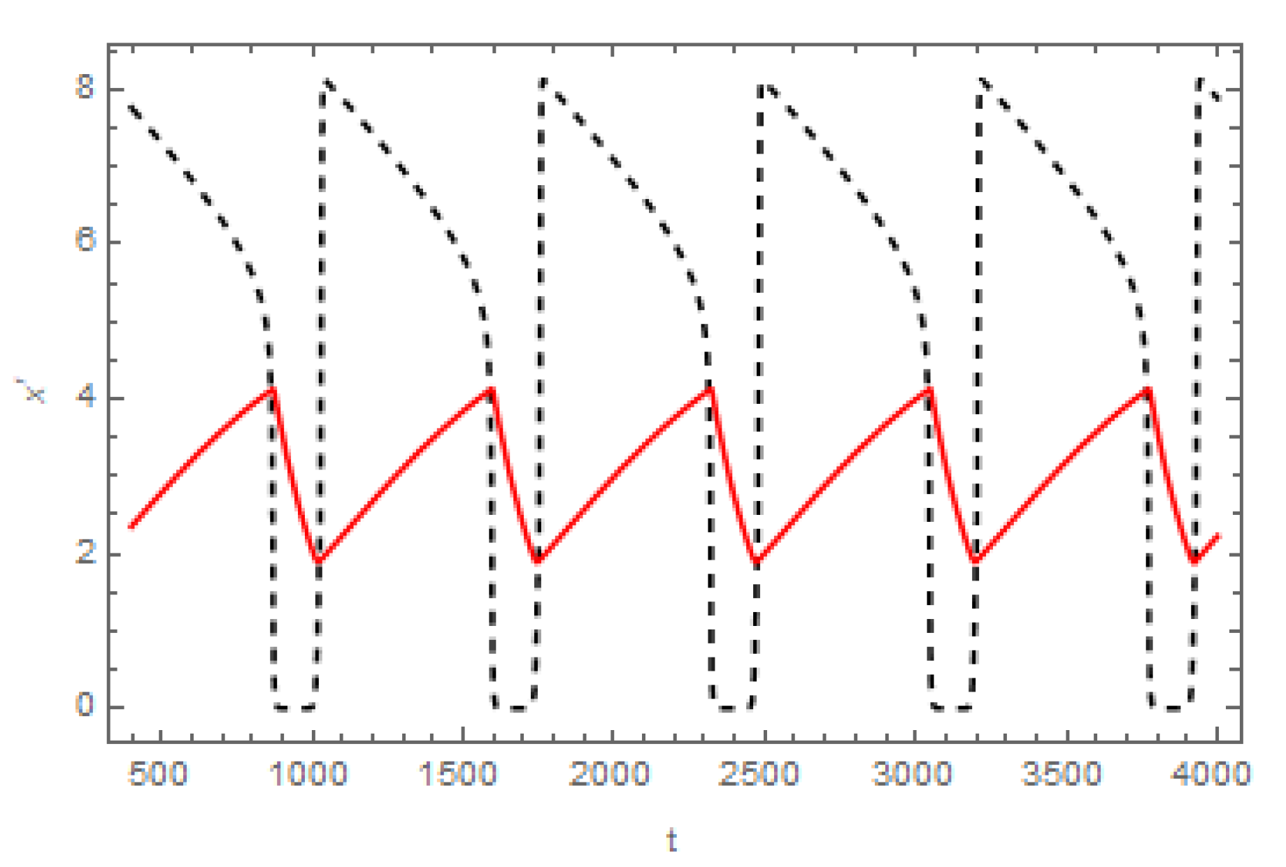 Mathematics 10 01498 g004 Mathematics 10 01498 g004