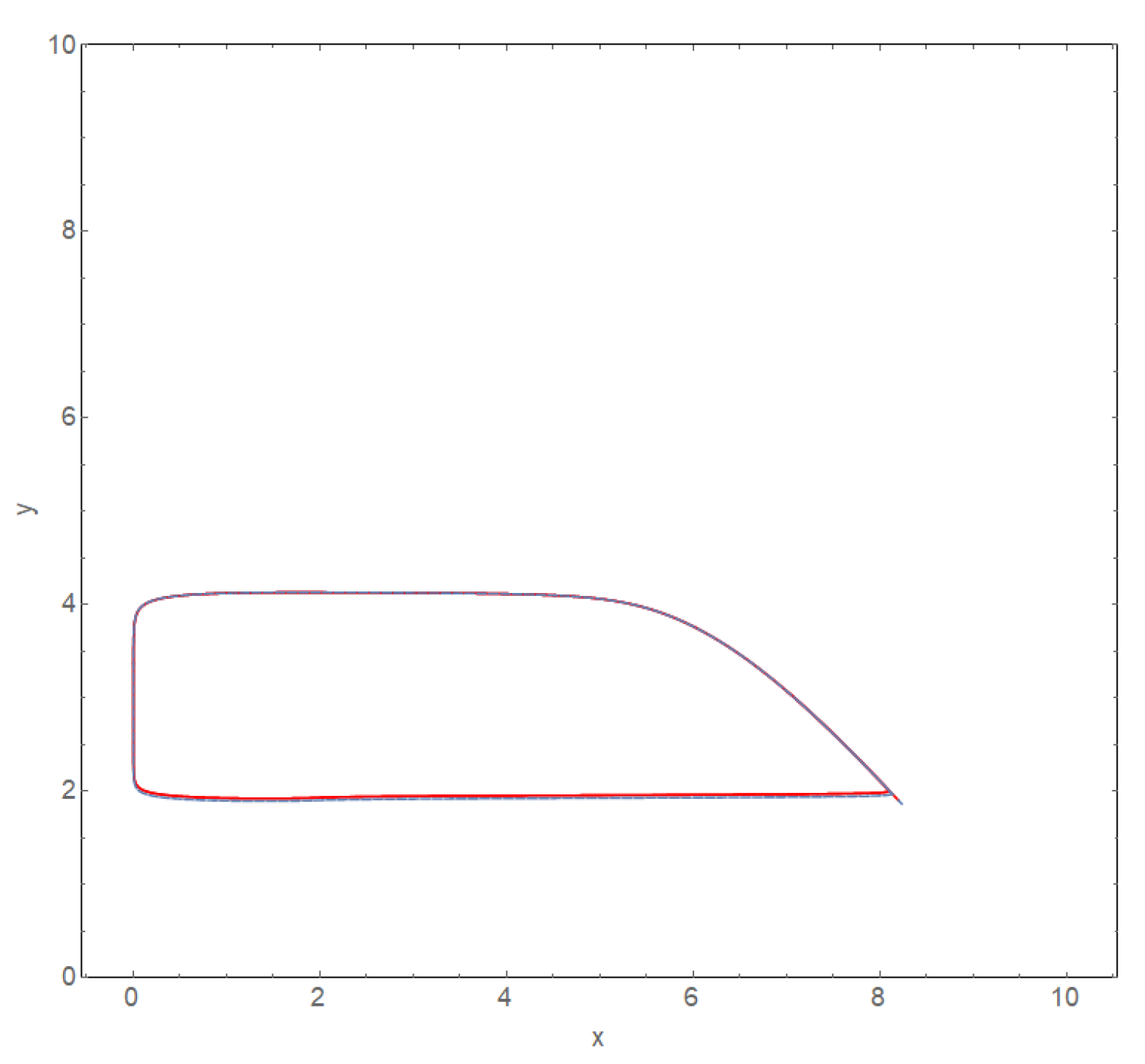 Mathematics 10 01498 g005 Mathematics 10 01498 g005