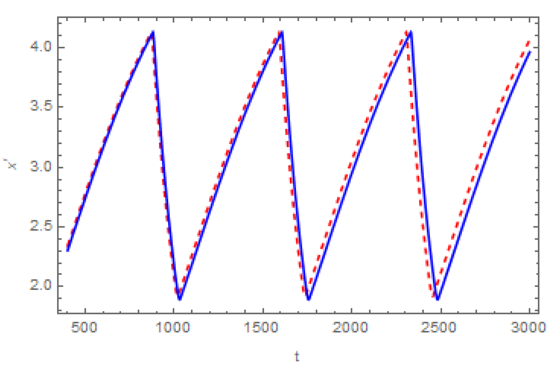 Mathematics 10 01498 g006 Mathematics 10 01498 g006