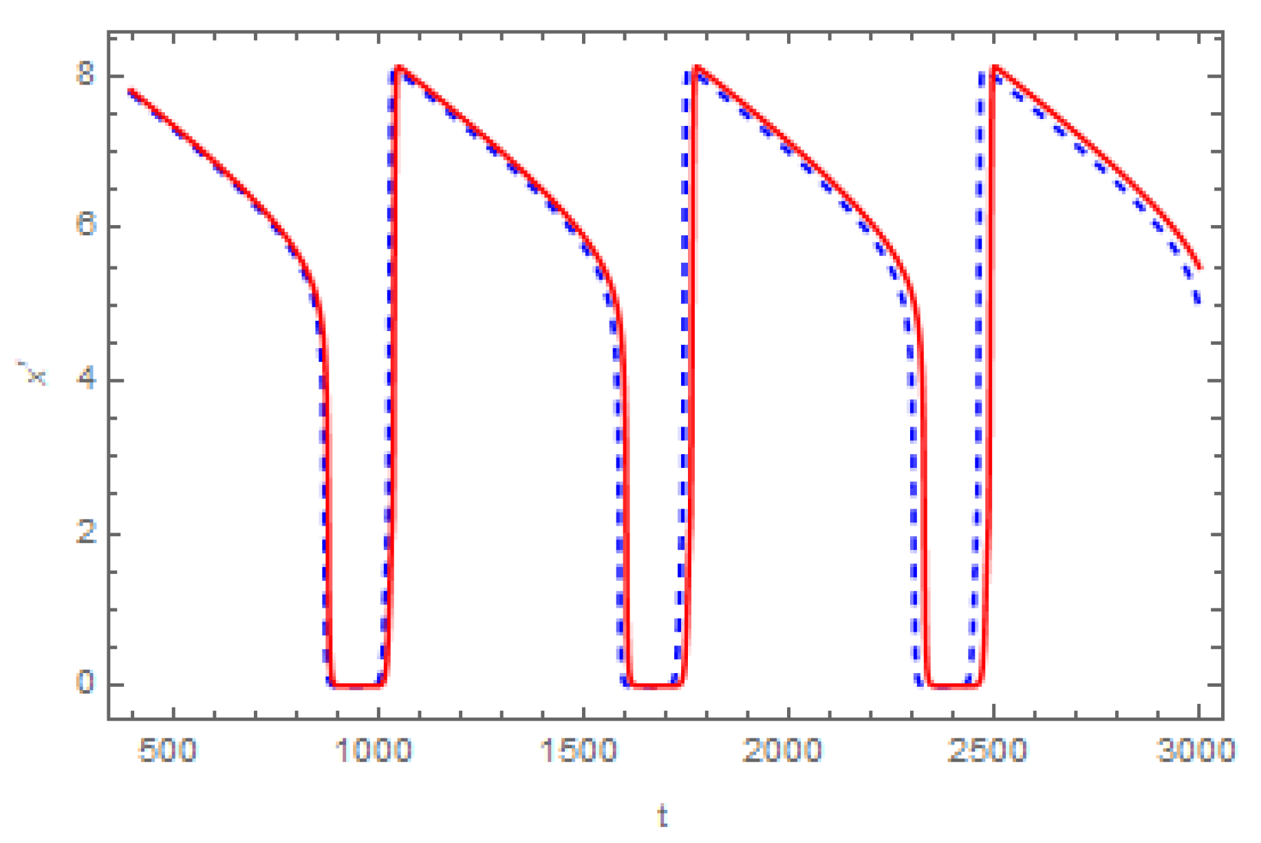 Mathematics 10 01498 g007 Mathematics 10 01498 g007
