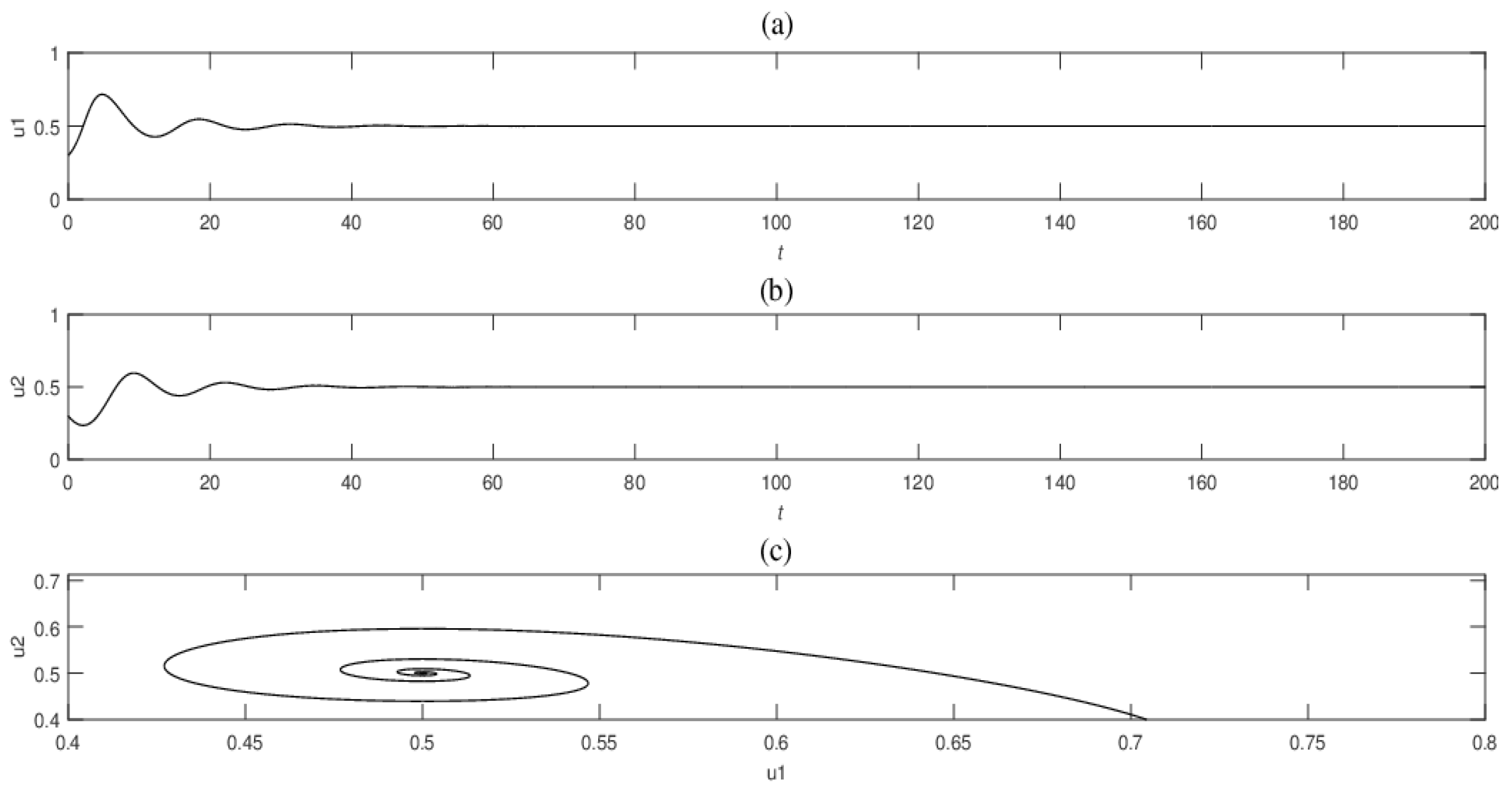 Mathematics 10 01500 g001