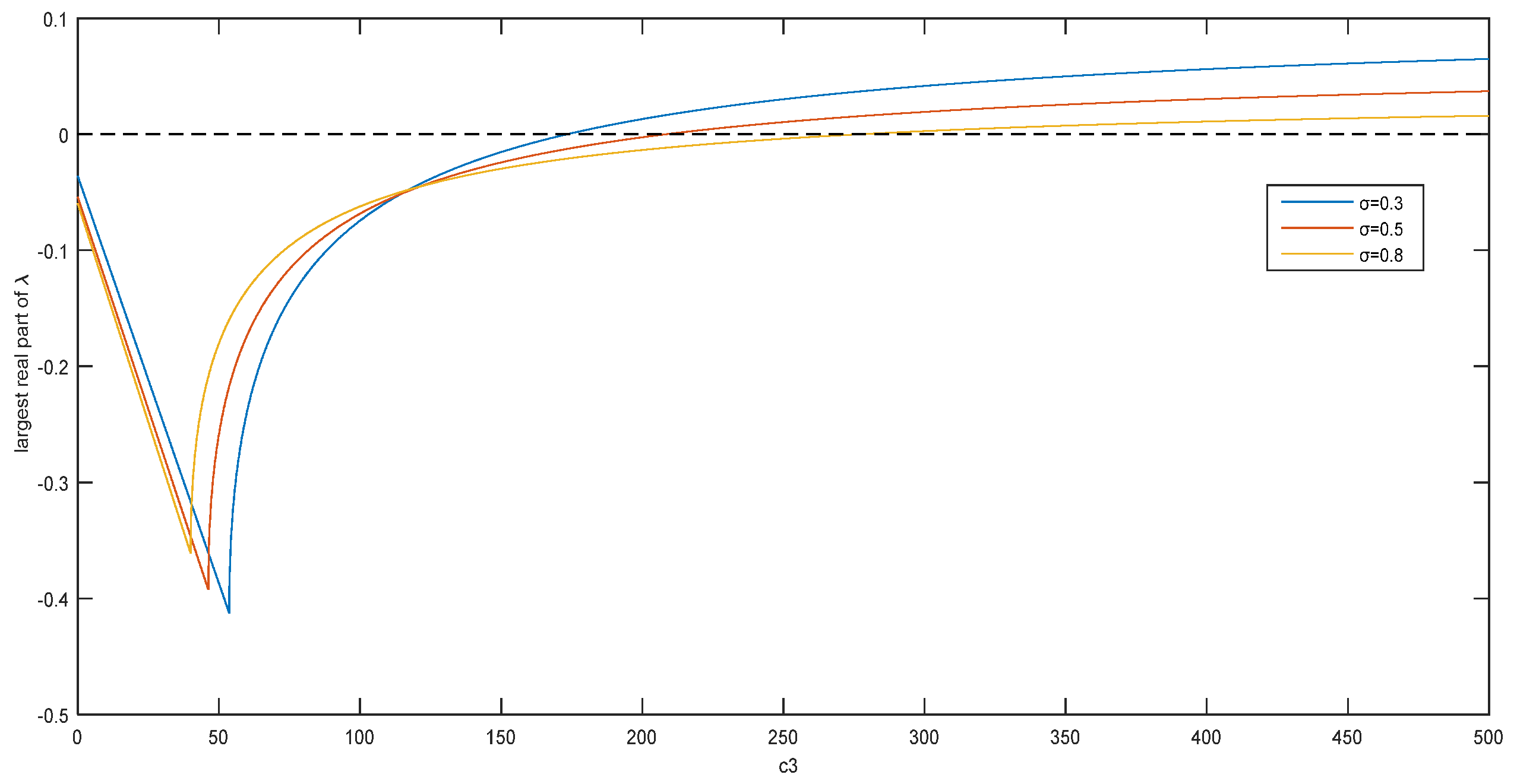 Mathematics 10 01500 g002