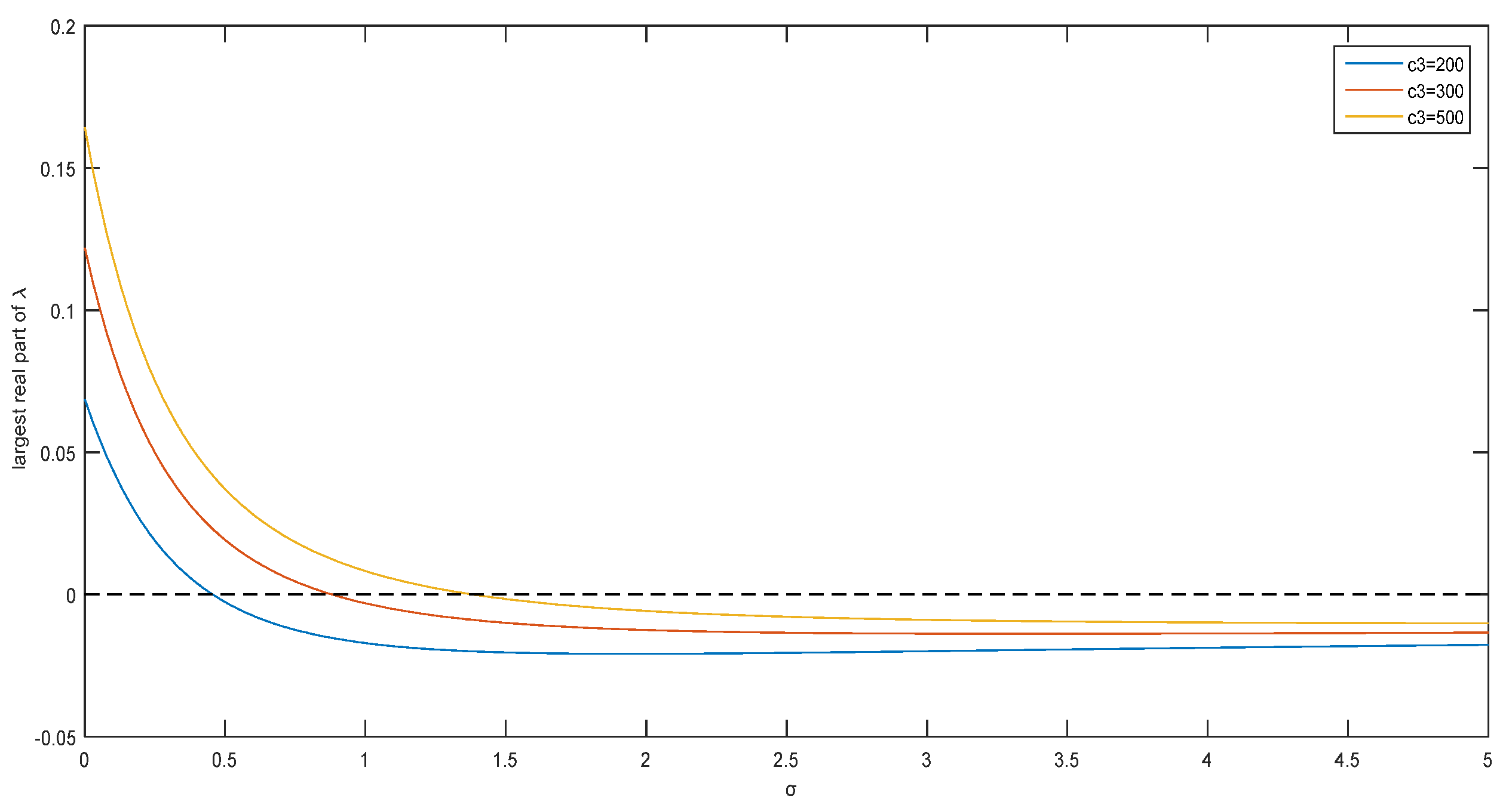 Mathematics 10 01500 g003