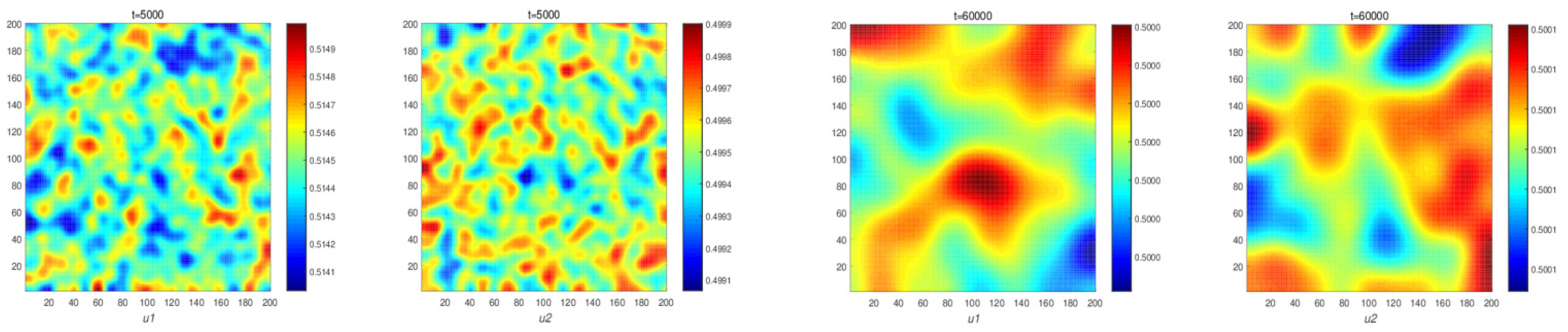 Mathematics 10 01500 g004a