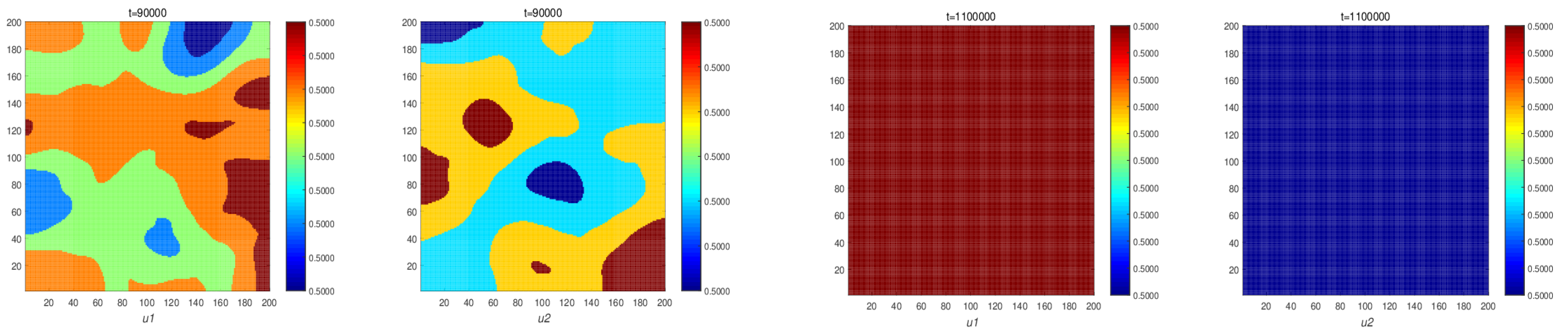 Mathematics 10 01500 g004b