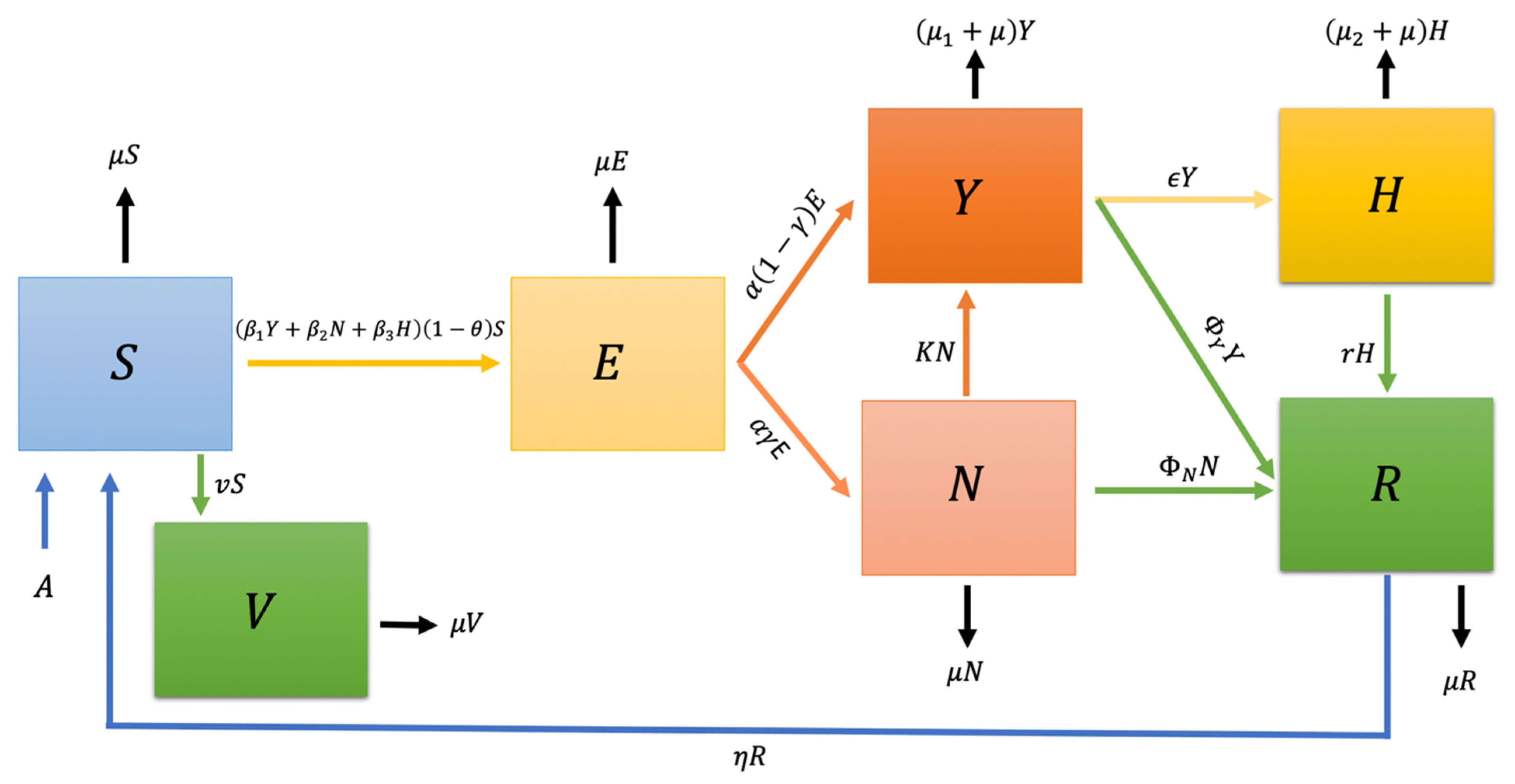Mathematics 10 01501 g001 550