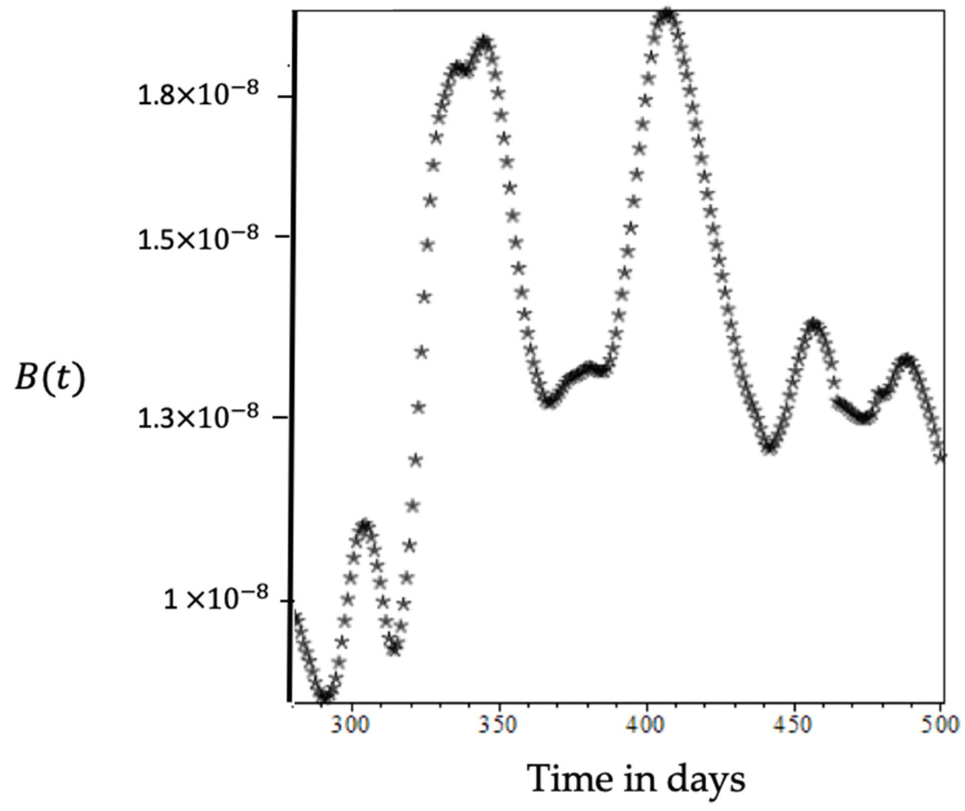 Mathematics 10 01501 g004 550