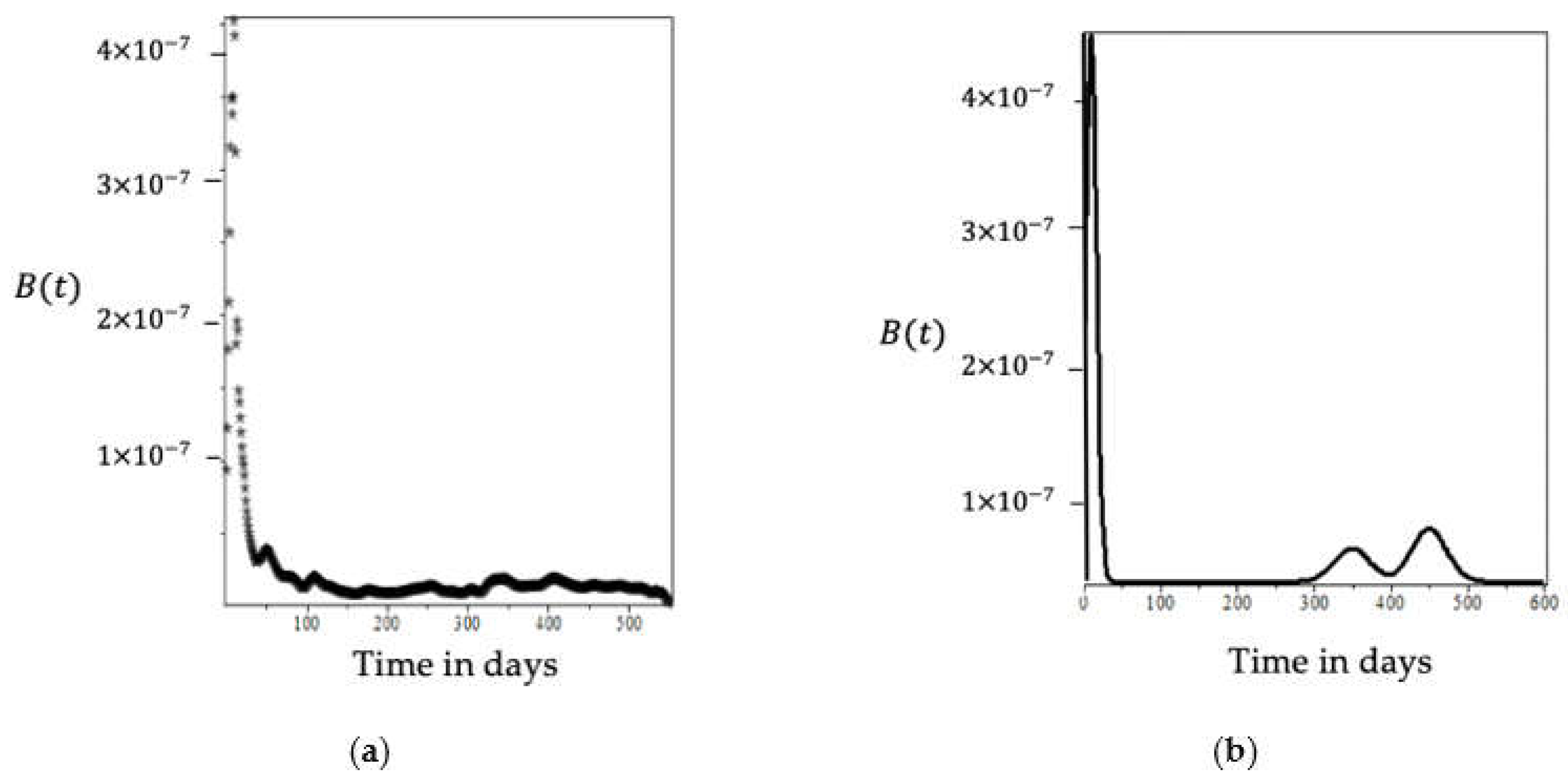 Mathematics 10 01501 g006 550
