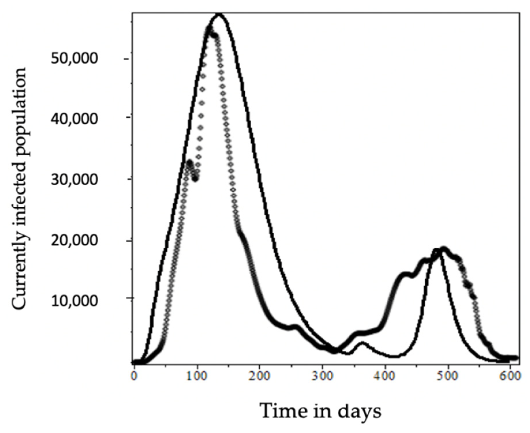 Mathematics 10 01501 g007 550
